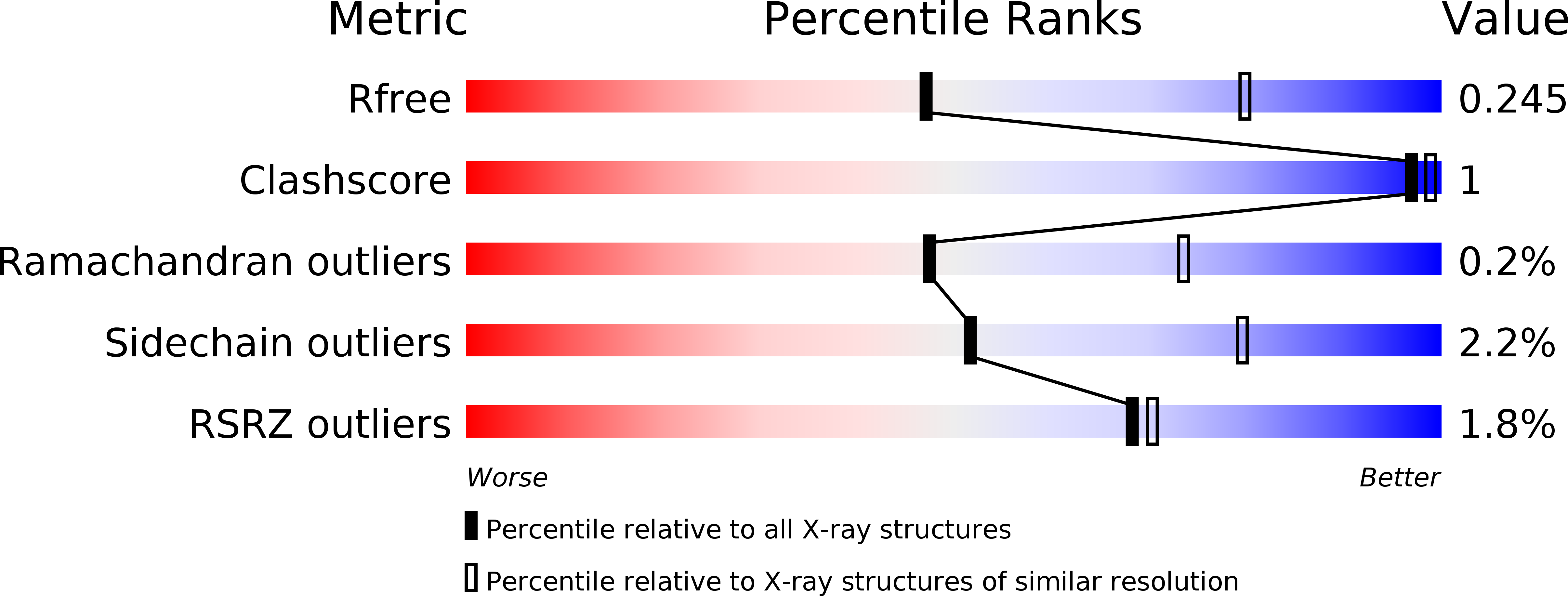 5X69 validation report