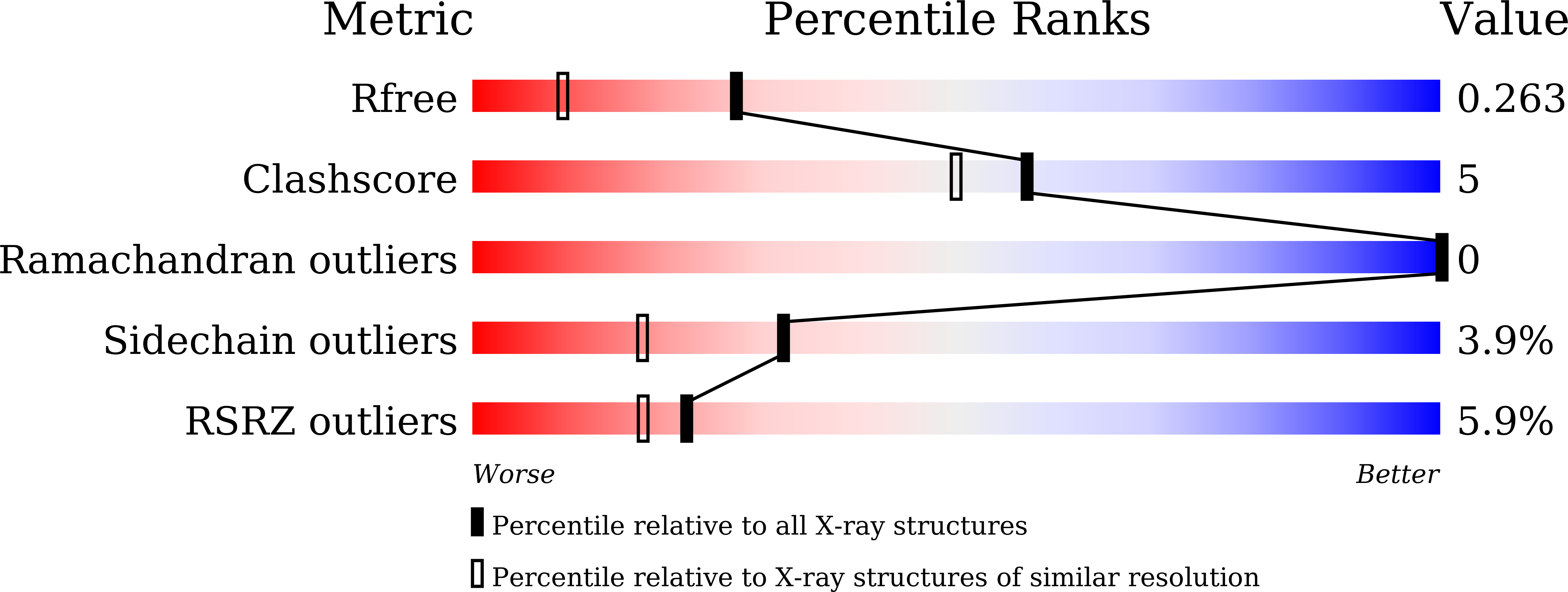 5XAO validation report