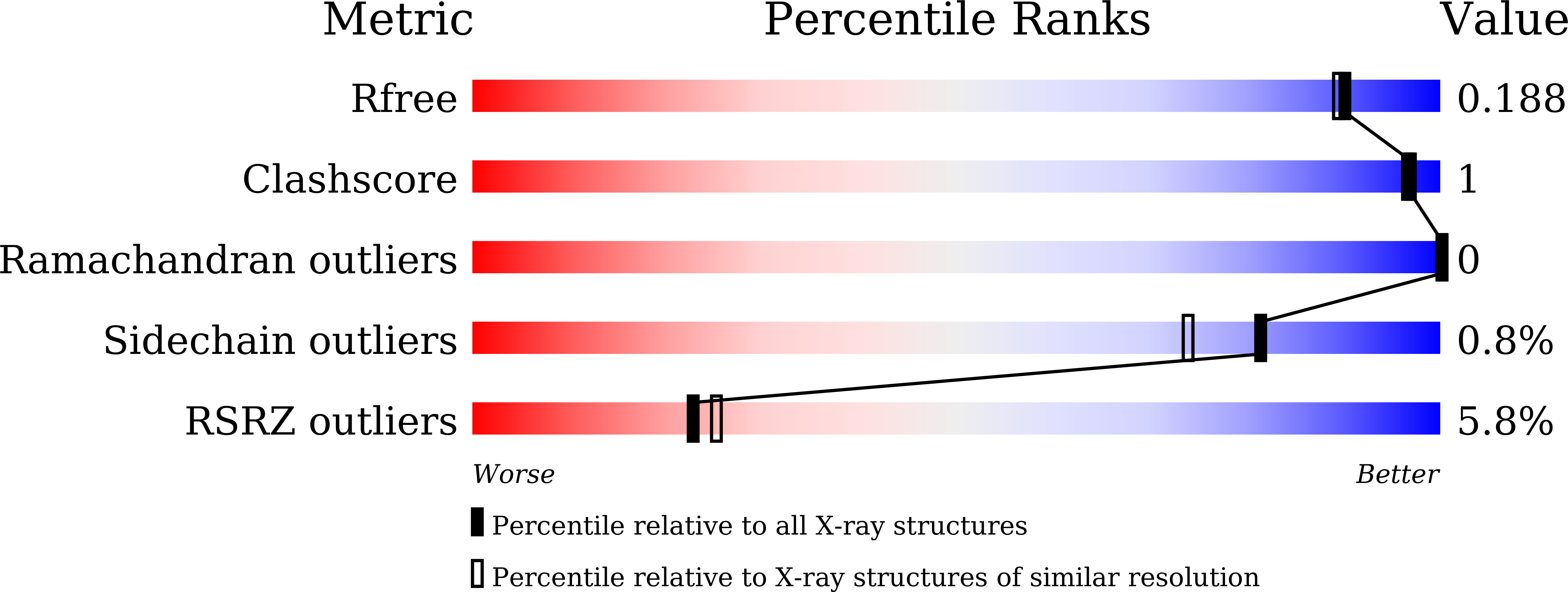 5XCN validation report