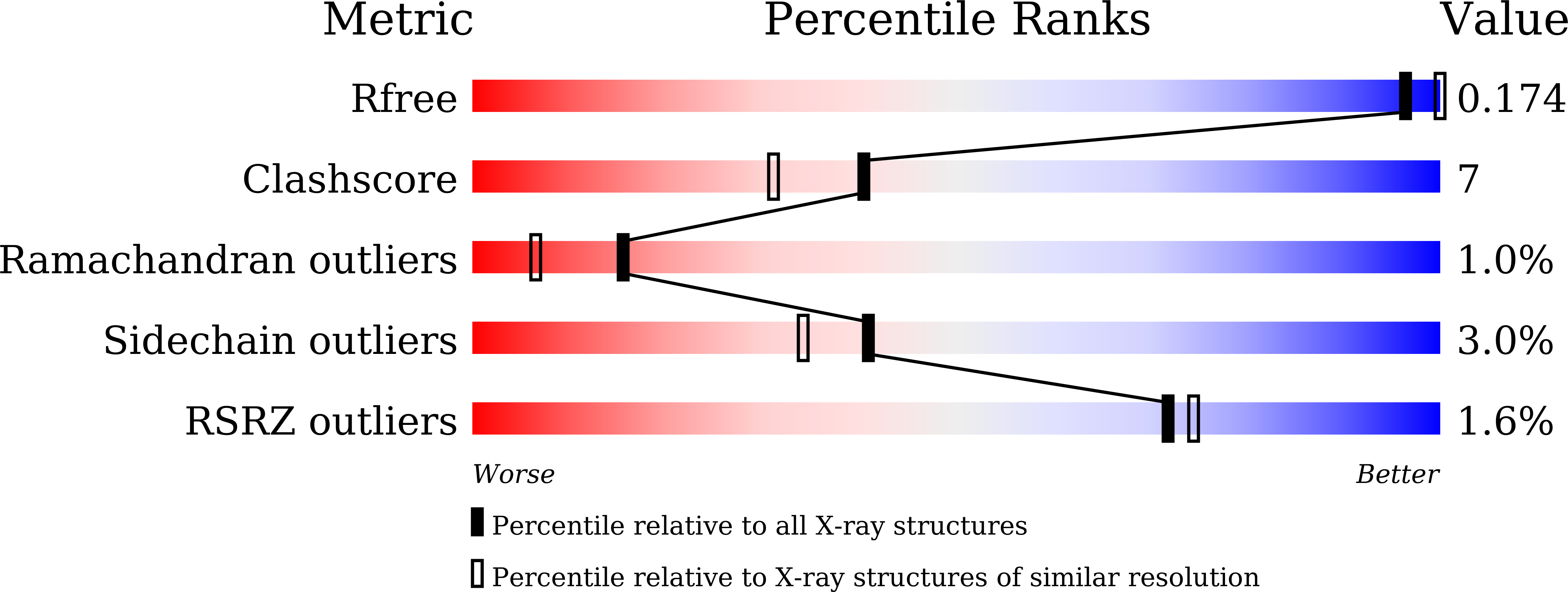 5XCP validation report
