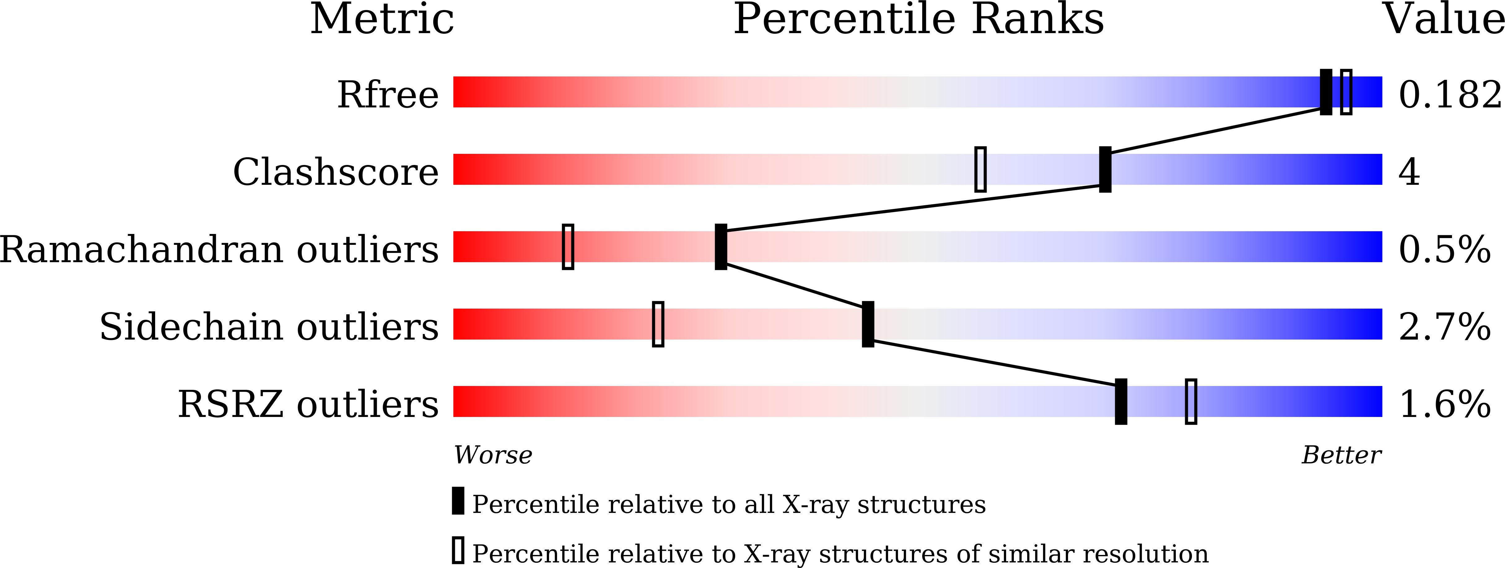 5XDS validation report