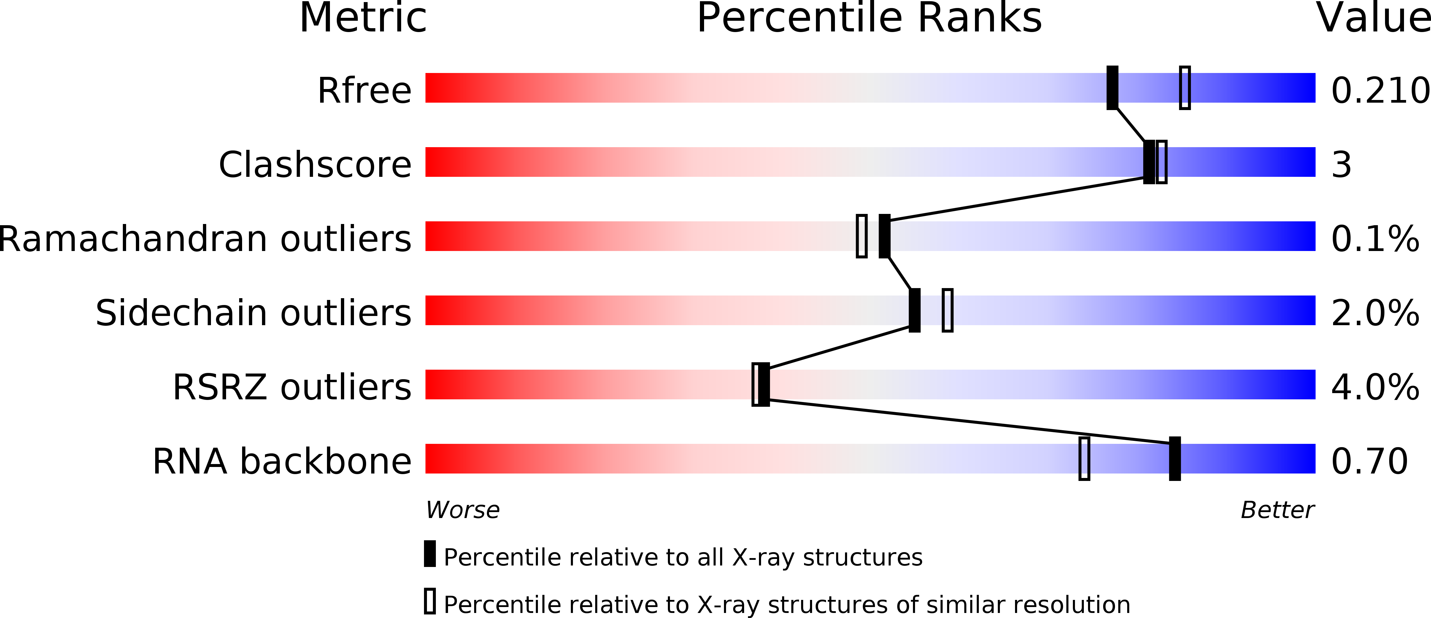 5XH6 validation report