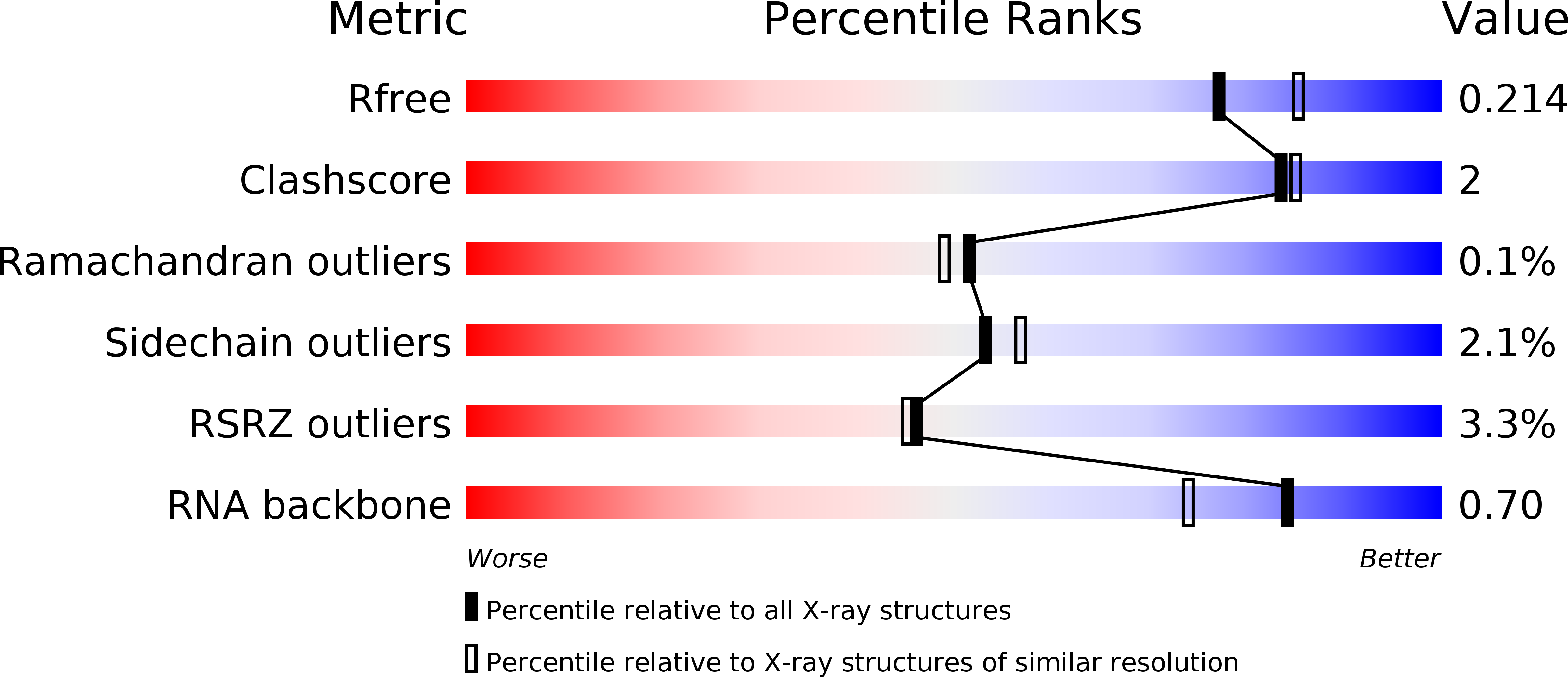 5XH7 validation report
