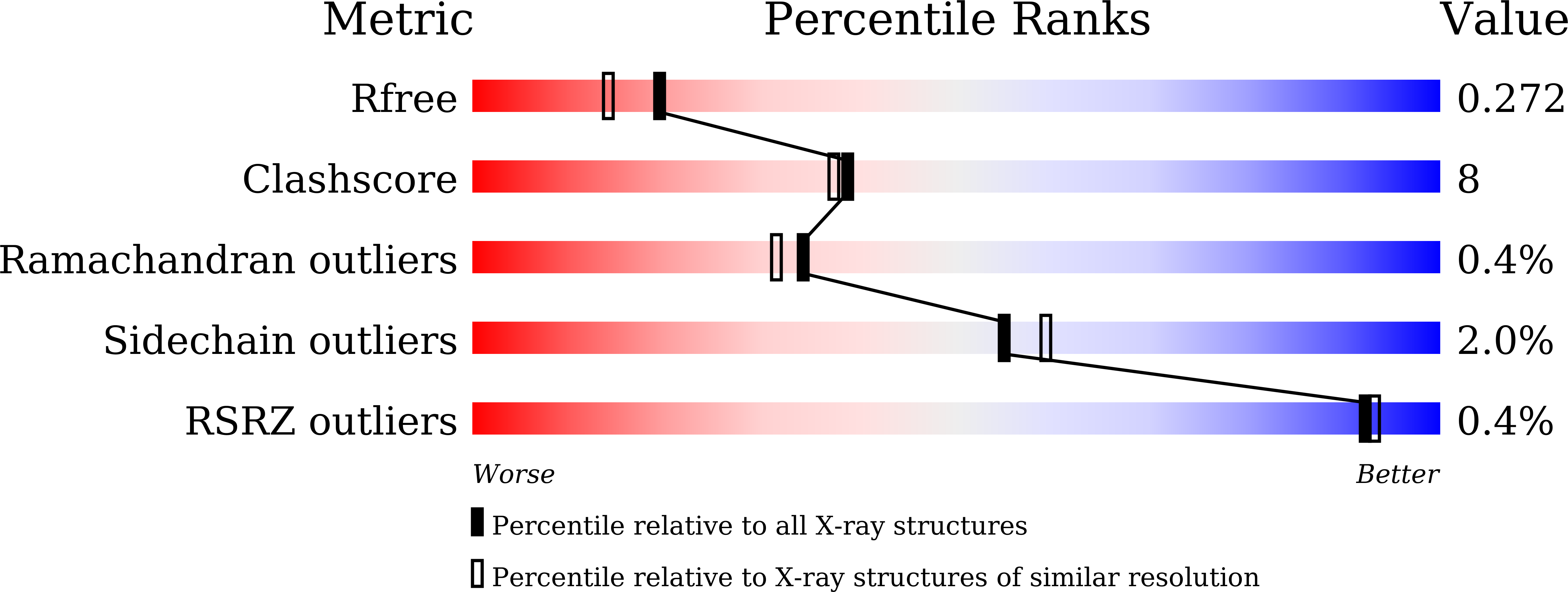 5XI0 validation report