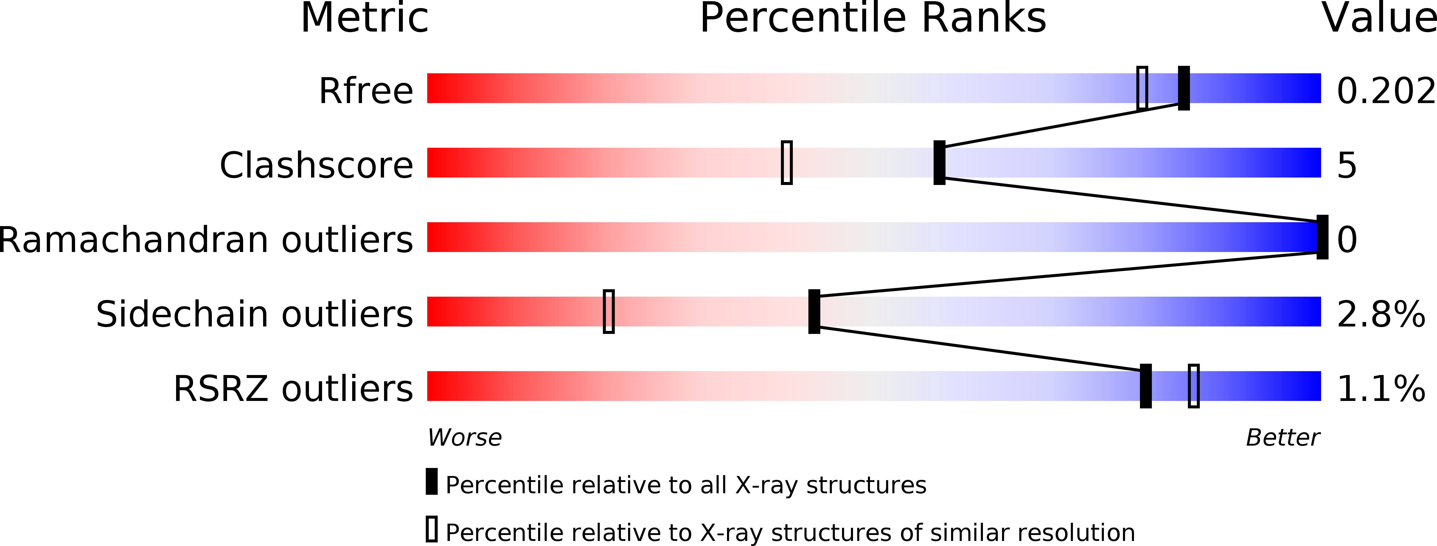 5XJ1 validation report