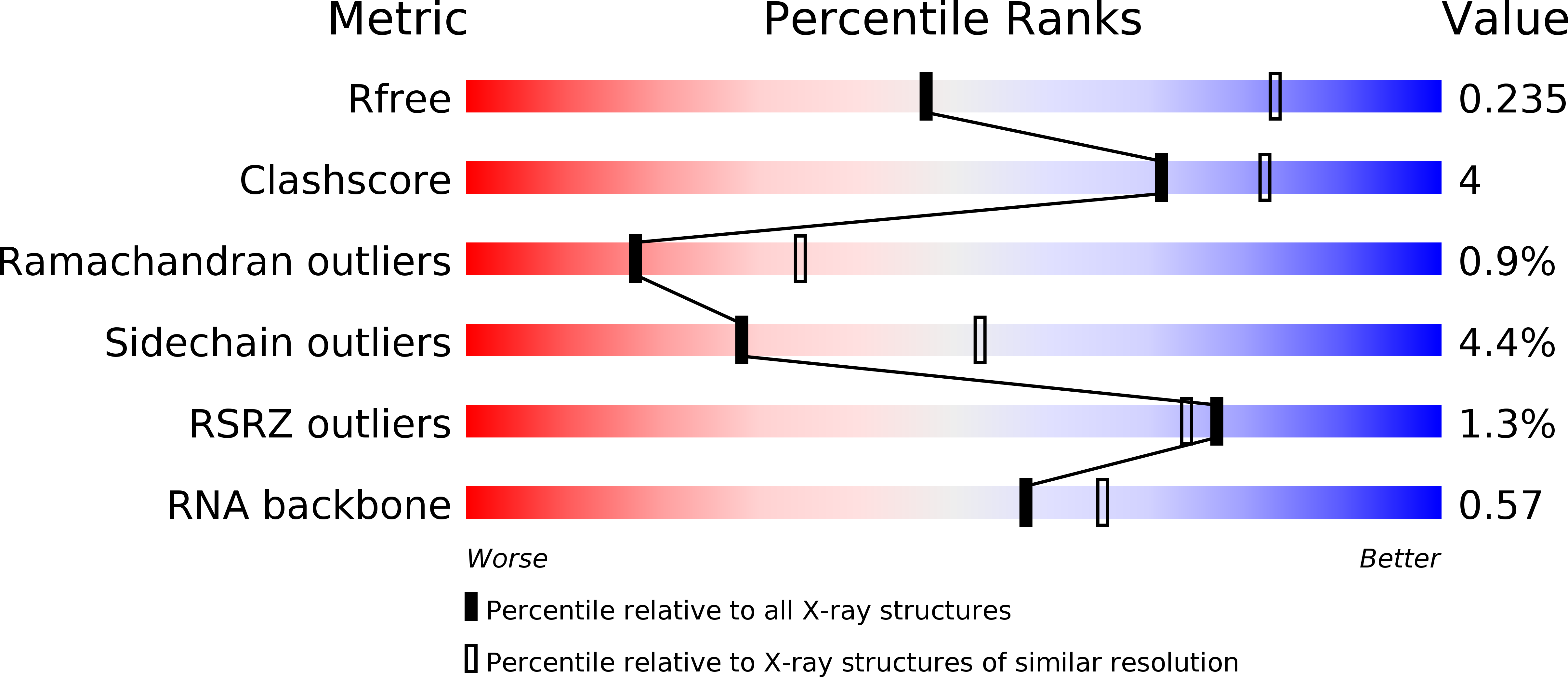 5XJ2 validation report