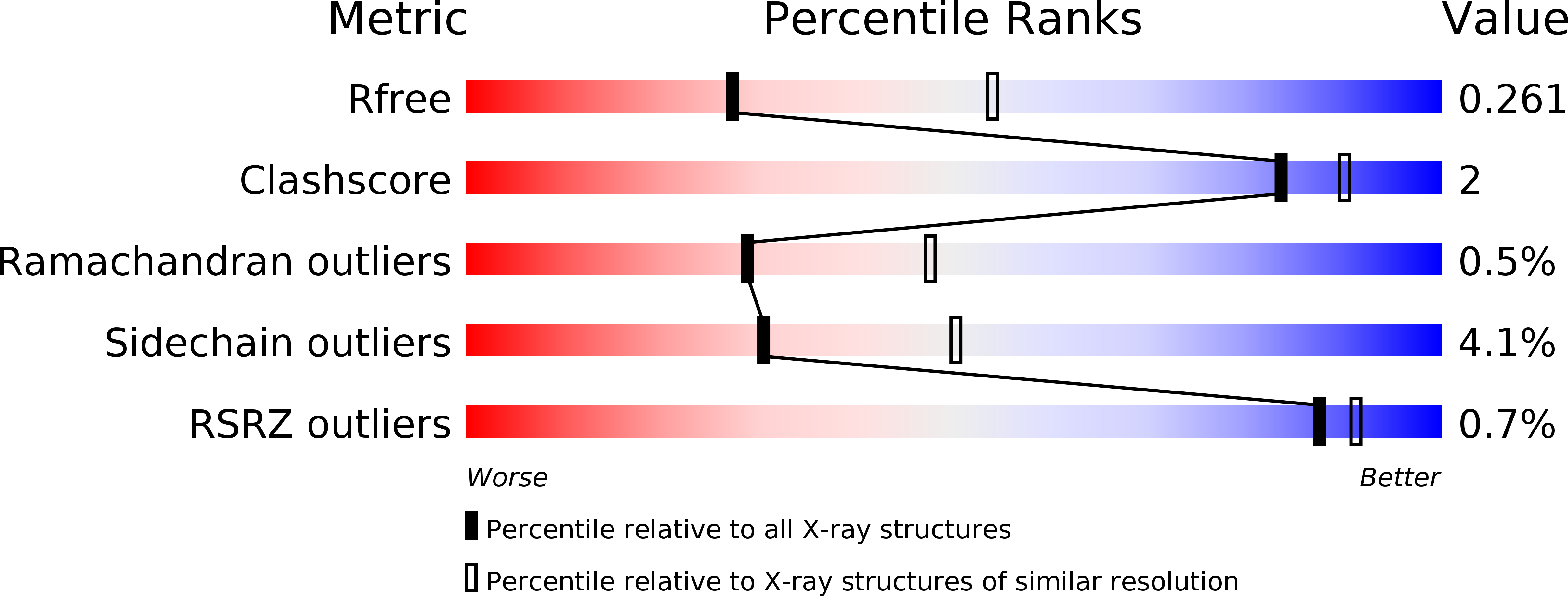5XQJ validation report