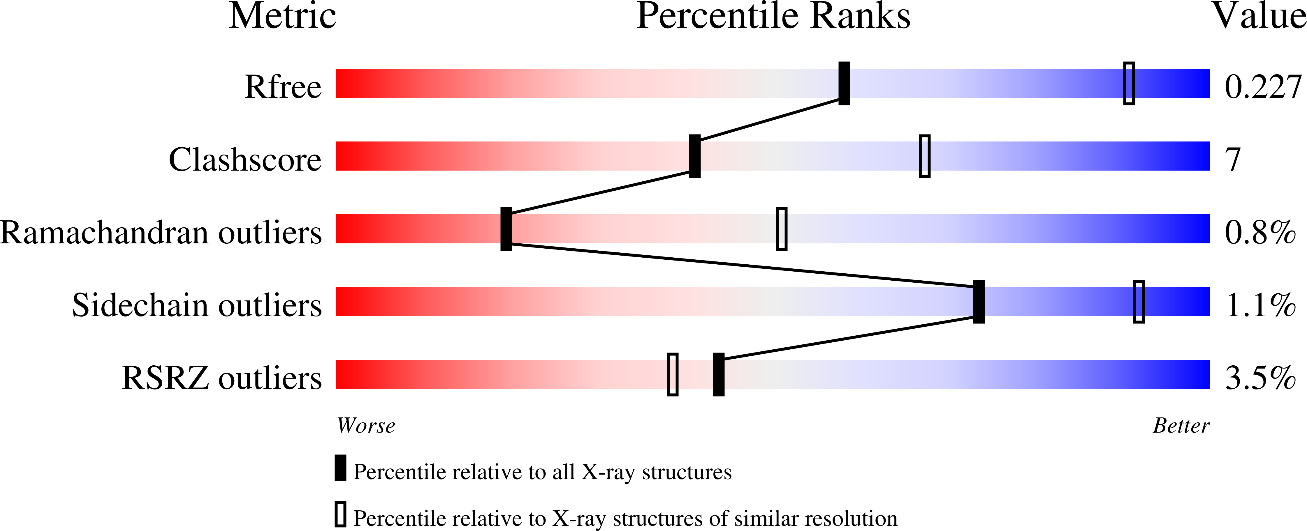 5XRS validation report