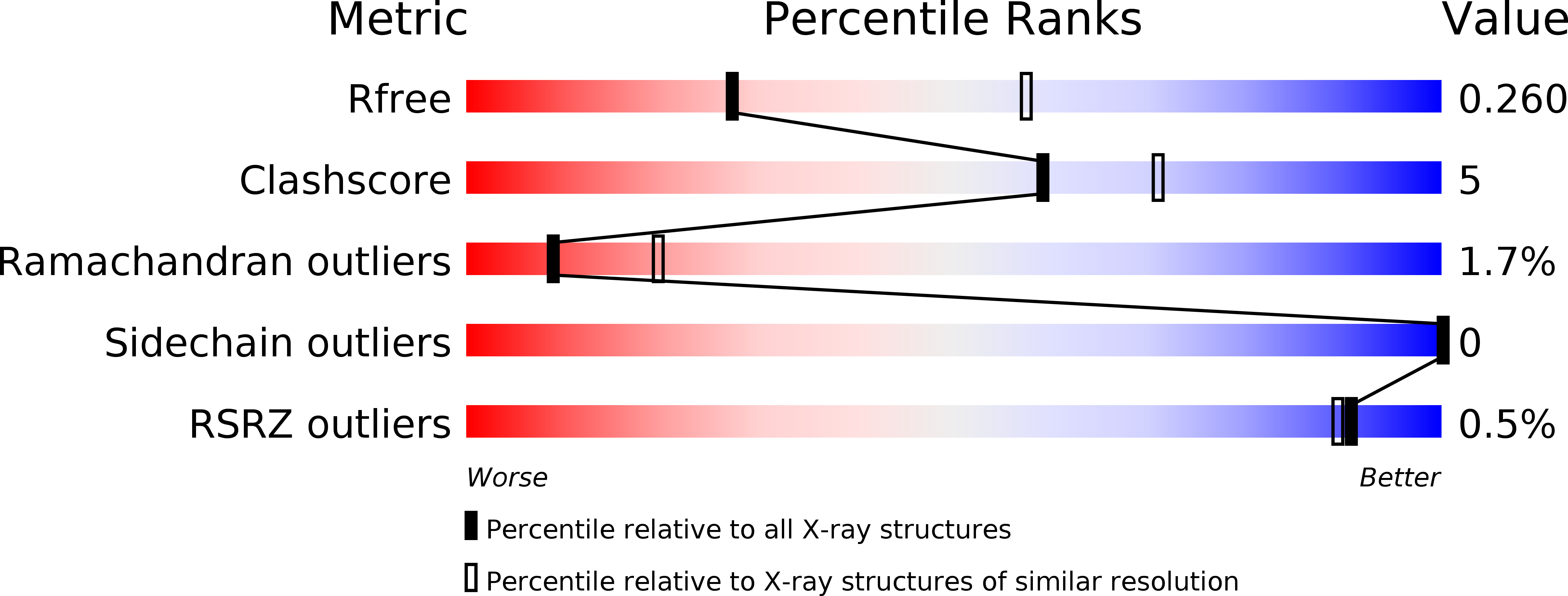 5XSK validation report