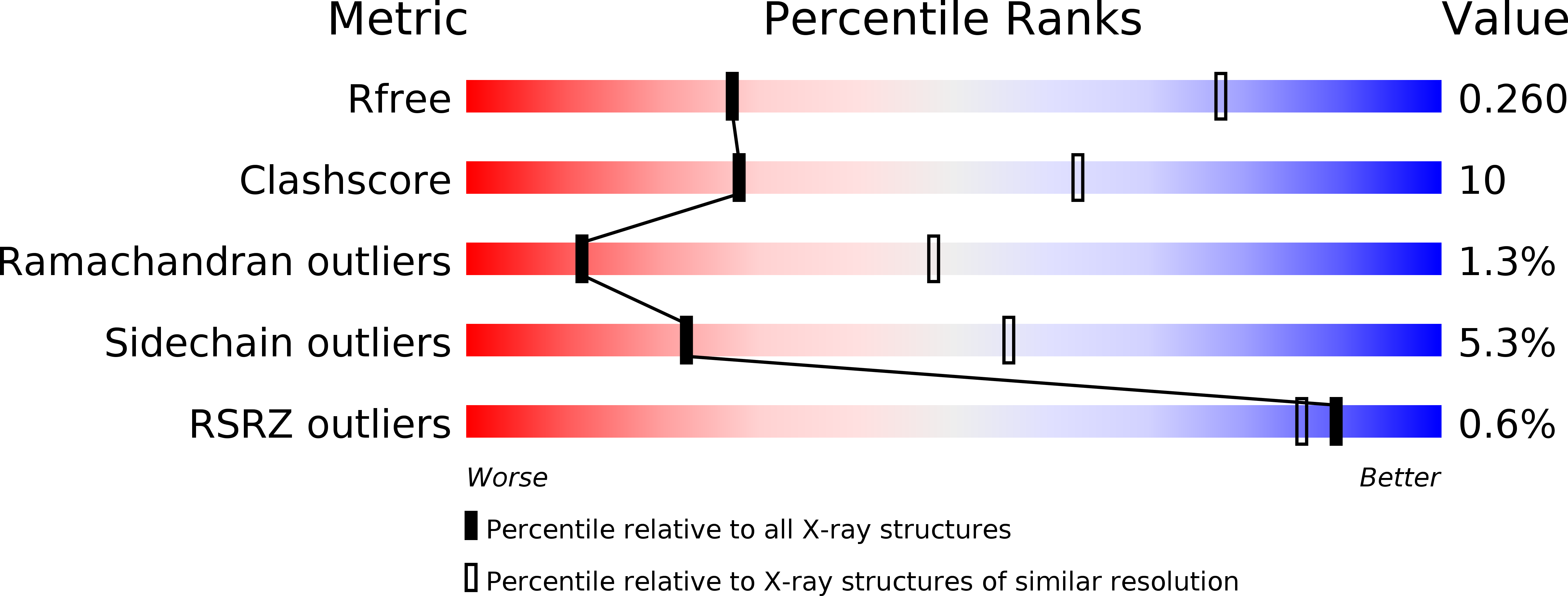 5XT6 validation report
