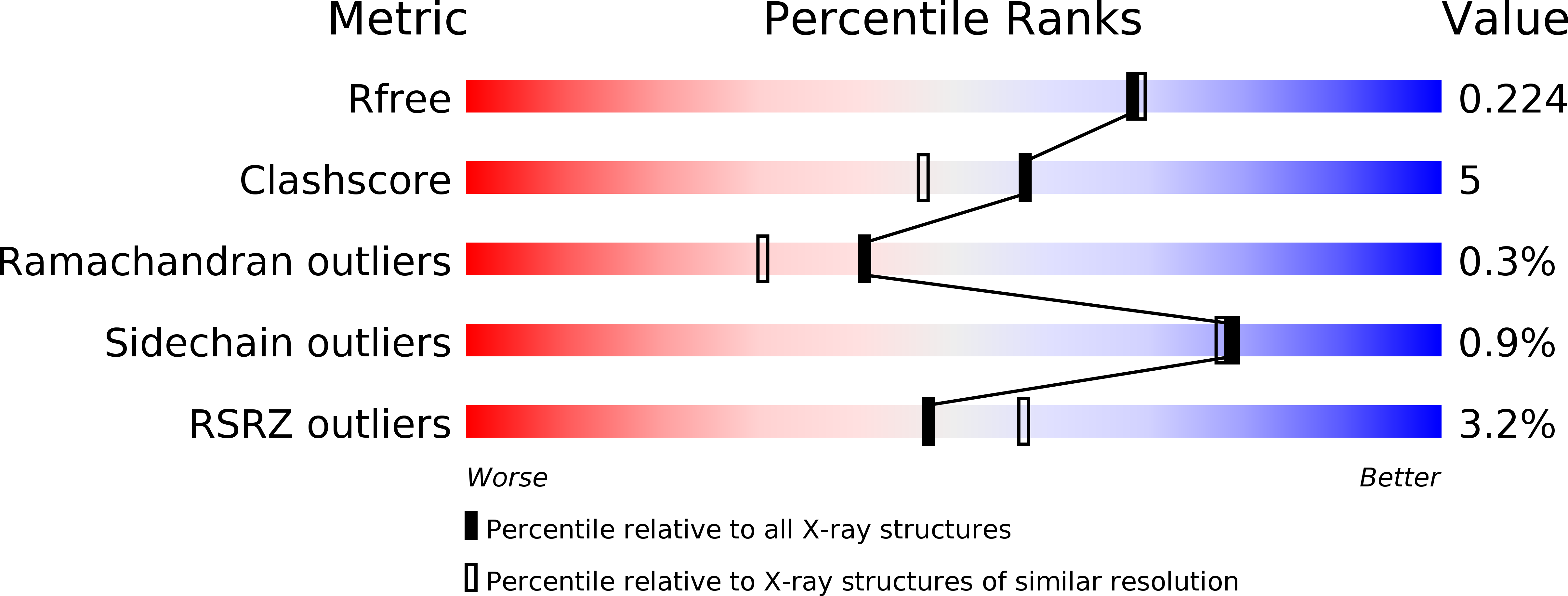 5XWW validation report