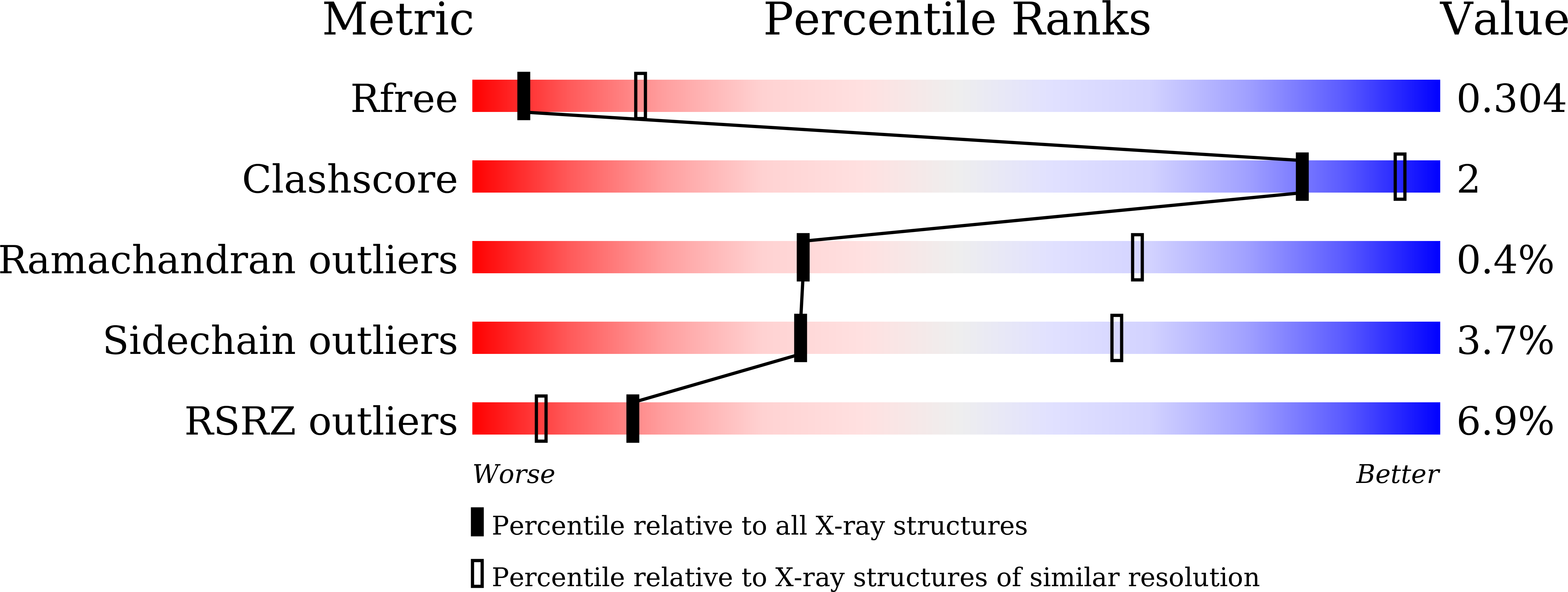 5XXF validation report
