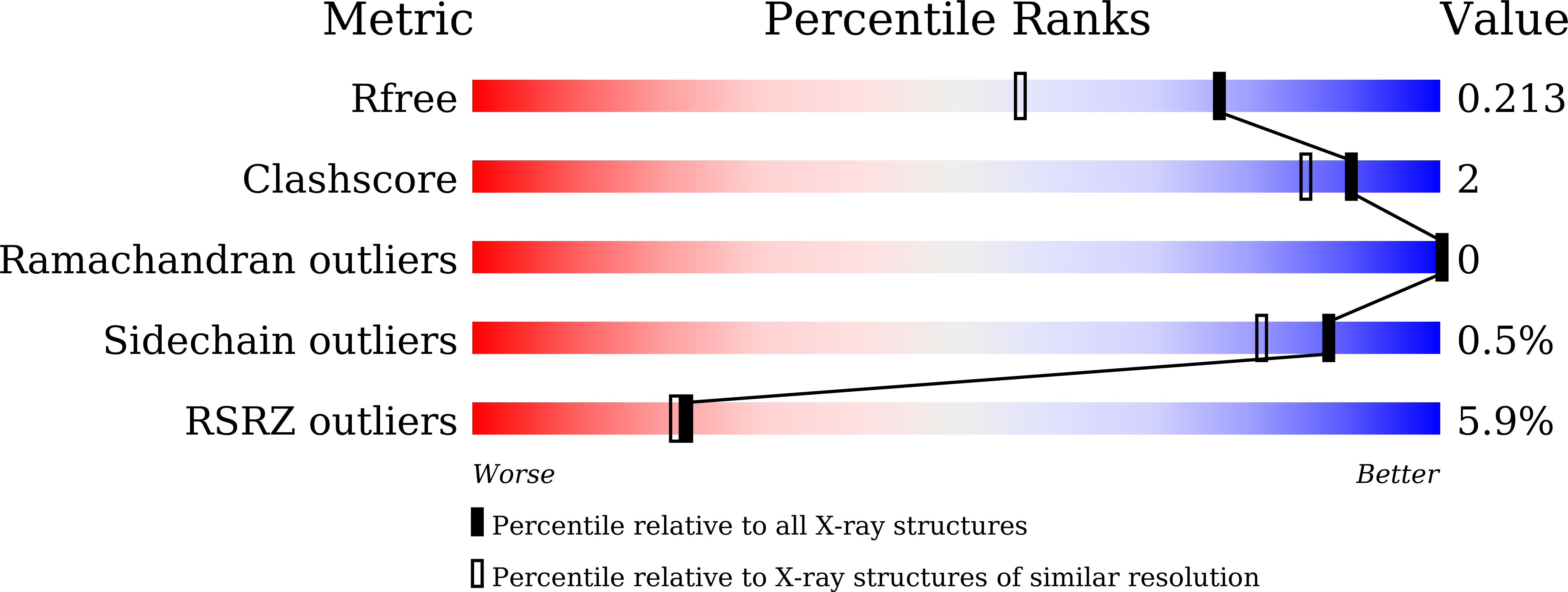 5XXK validation report