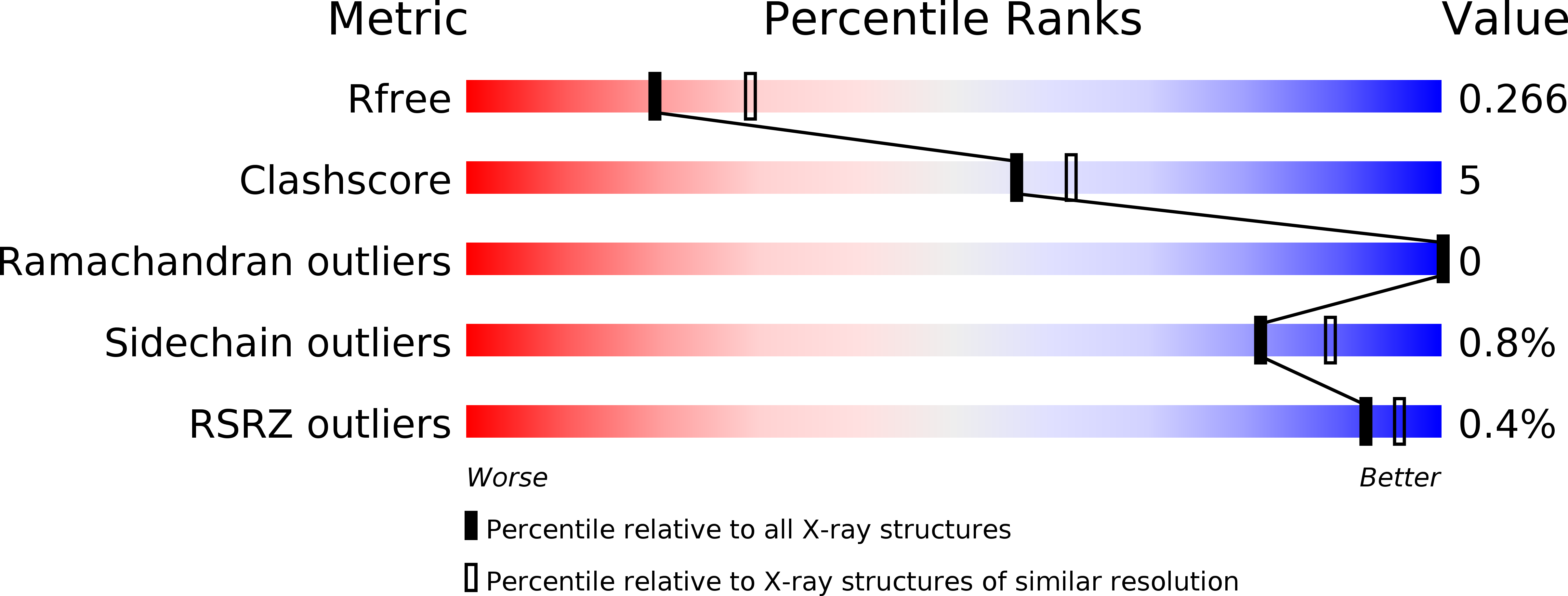 5XXP validation report