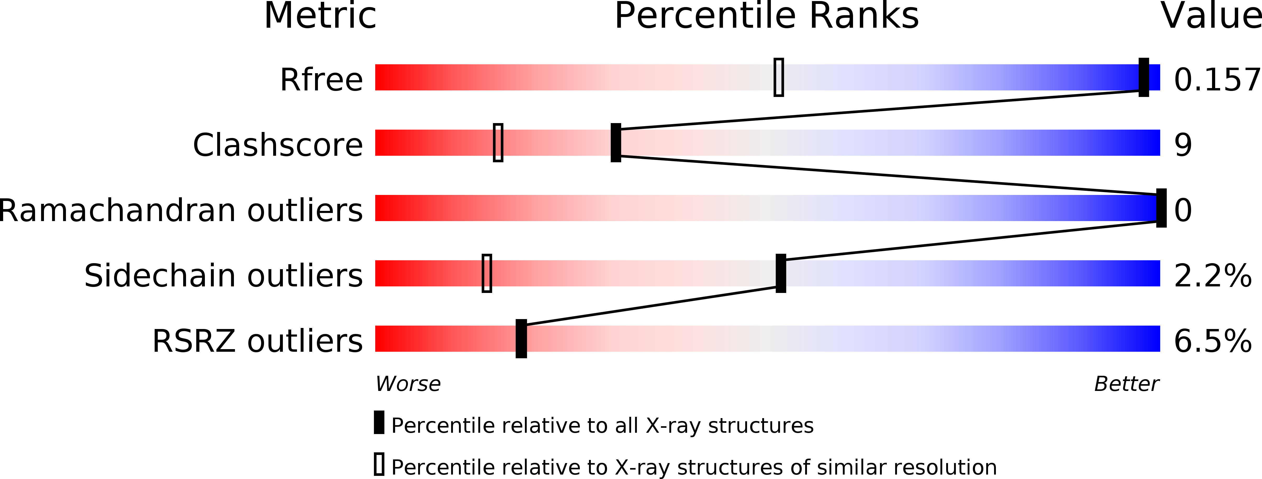 5XYS validation report