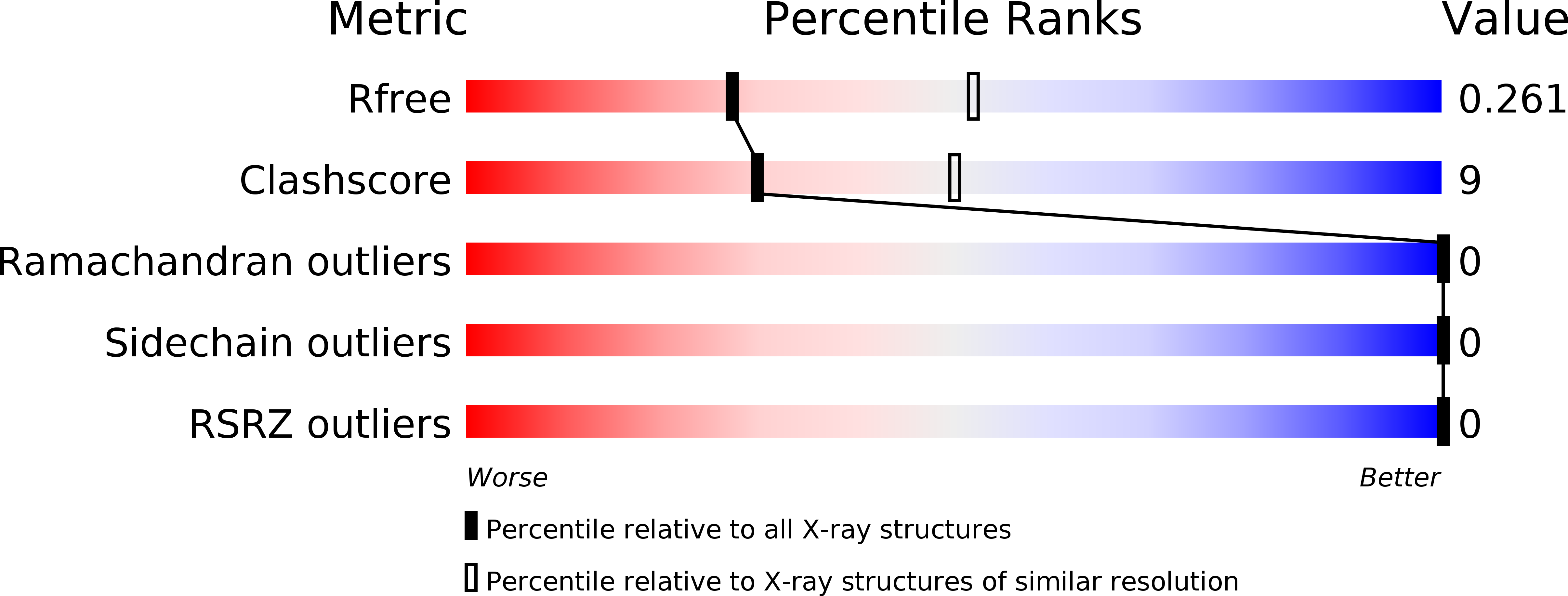 5Y2H validation report