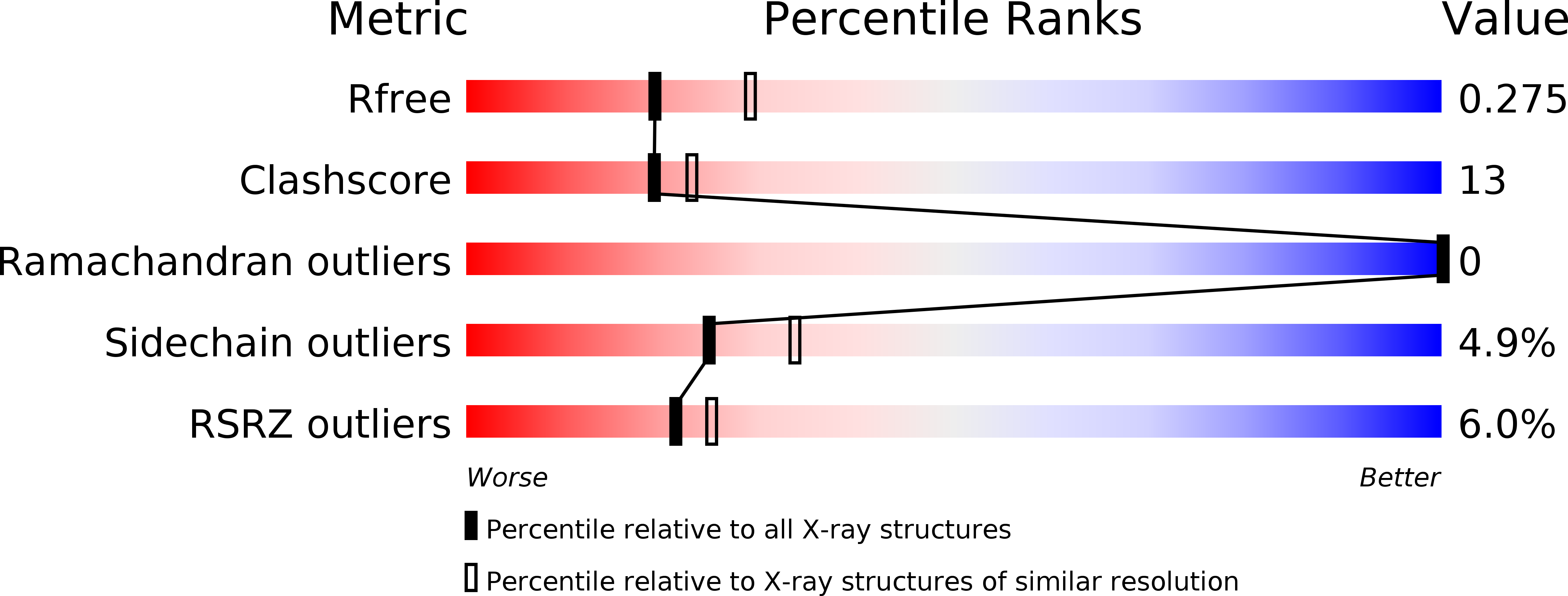 5Y2J validation report