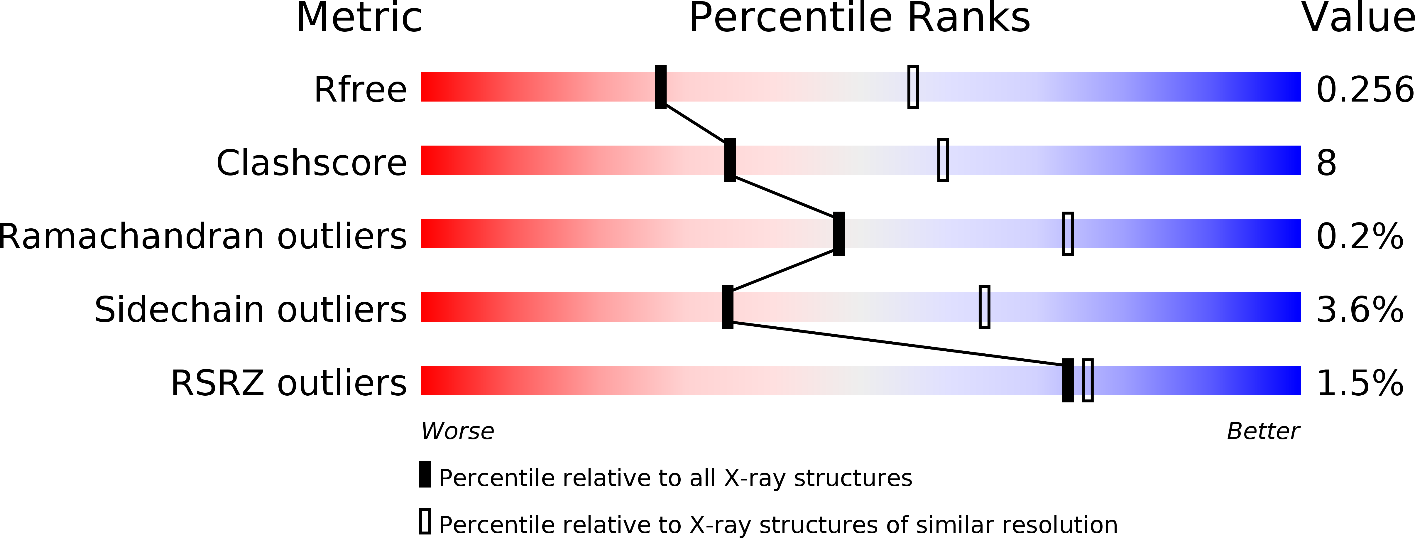 5Y32 validation report