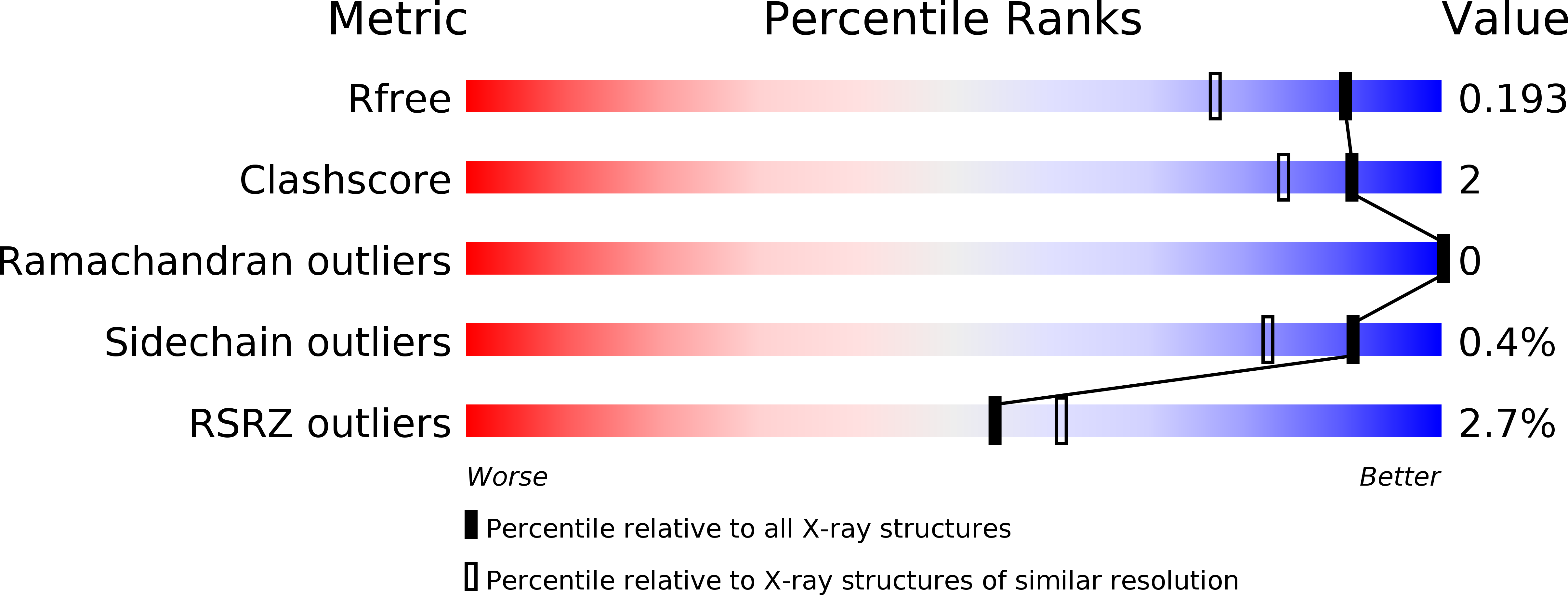 5Y33 validation report