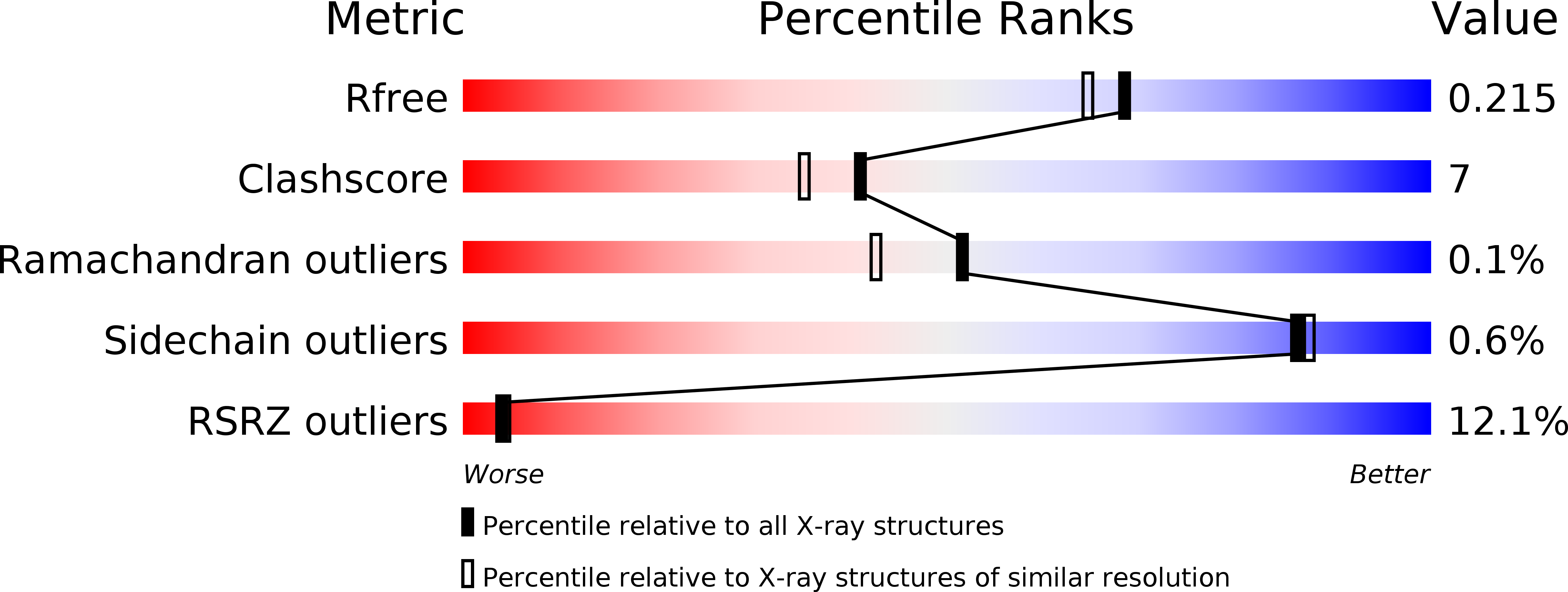 5Y5S validation report