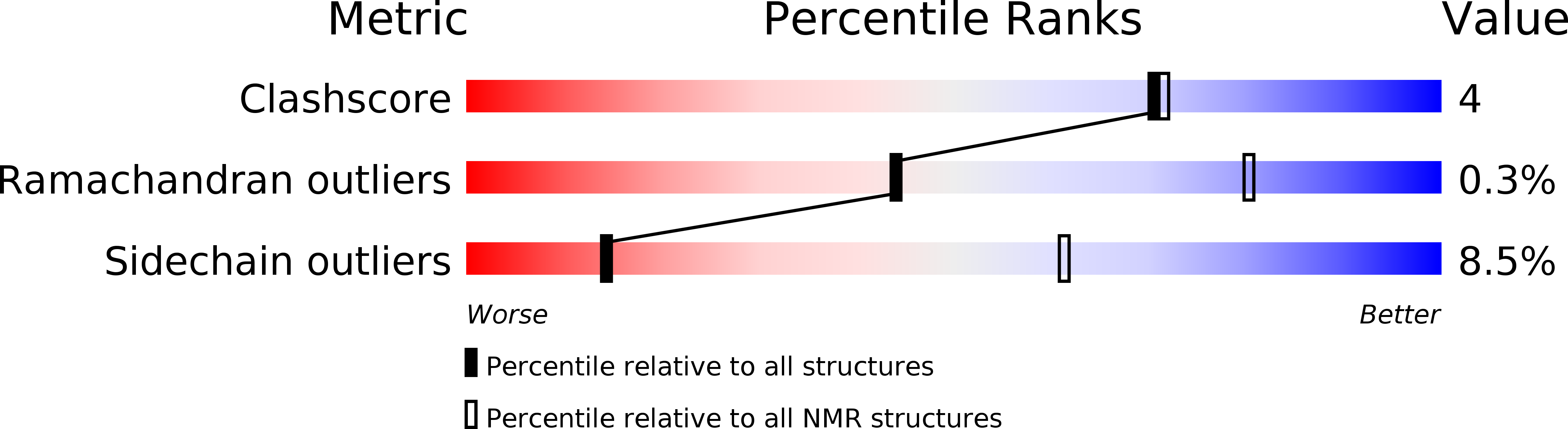 5Y95 validation report