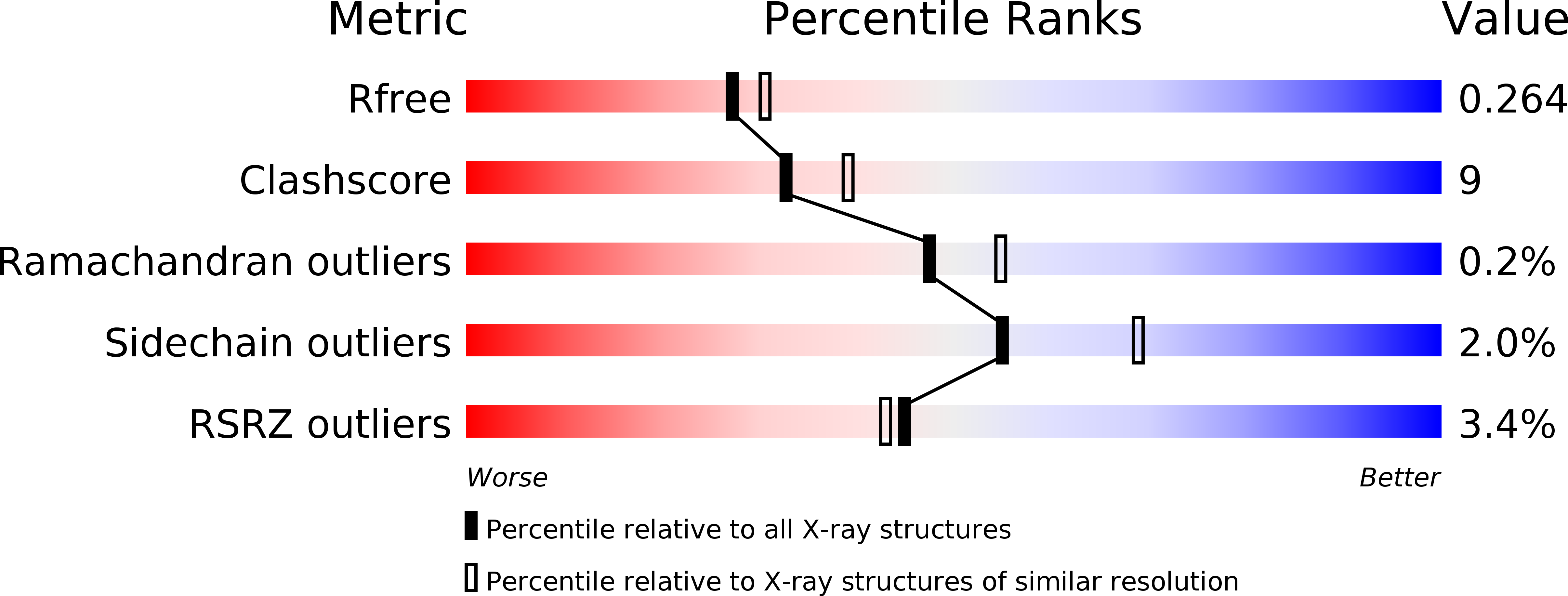 5Y9S validation report