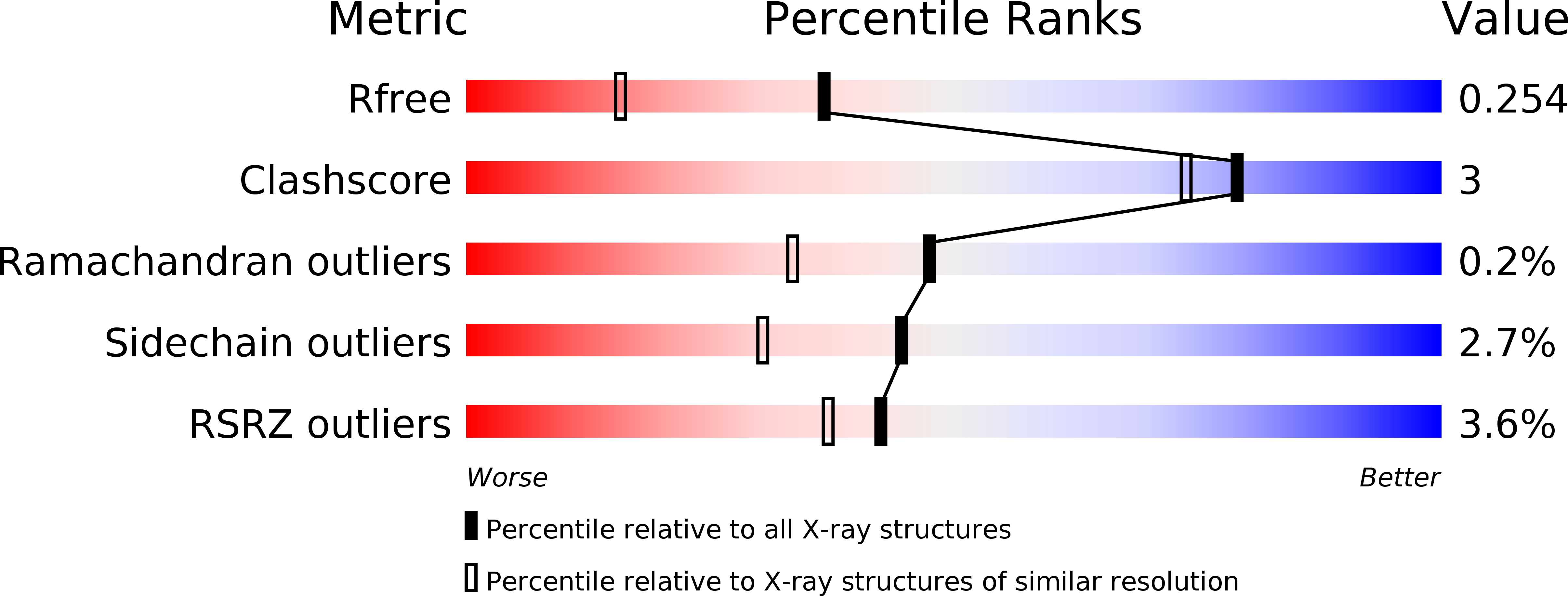5YEE validation report