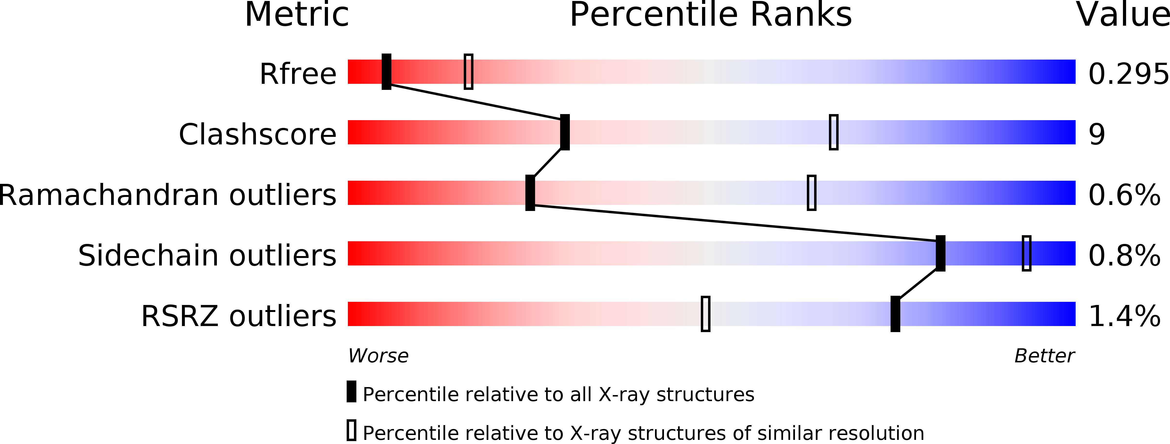5YEP validation report