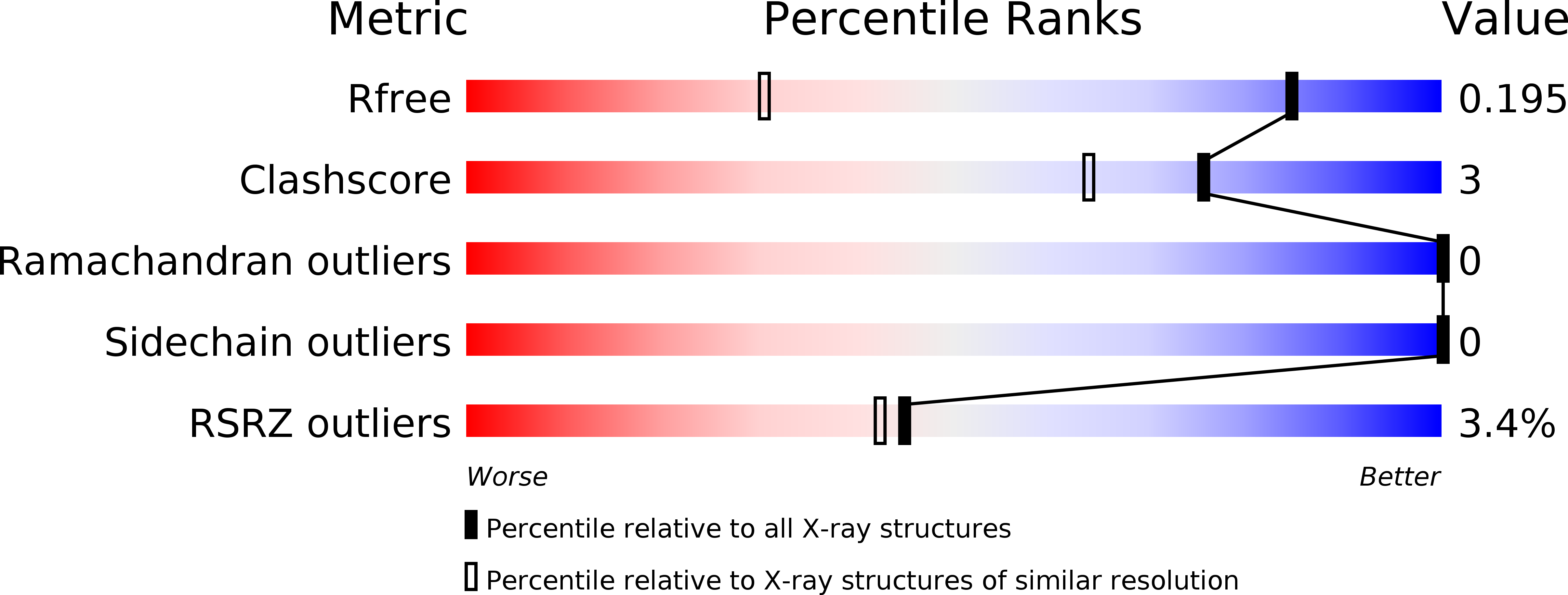 5YH4 validation report