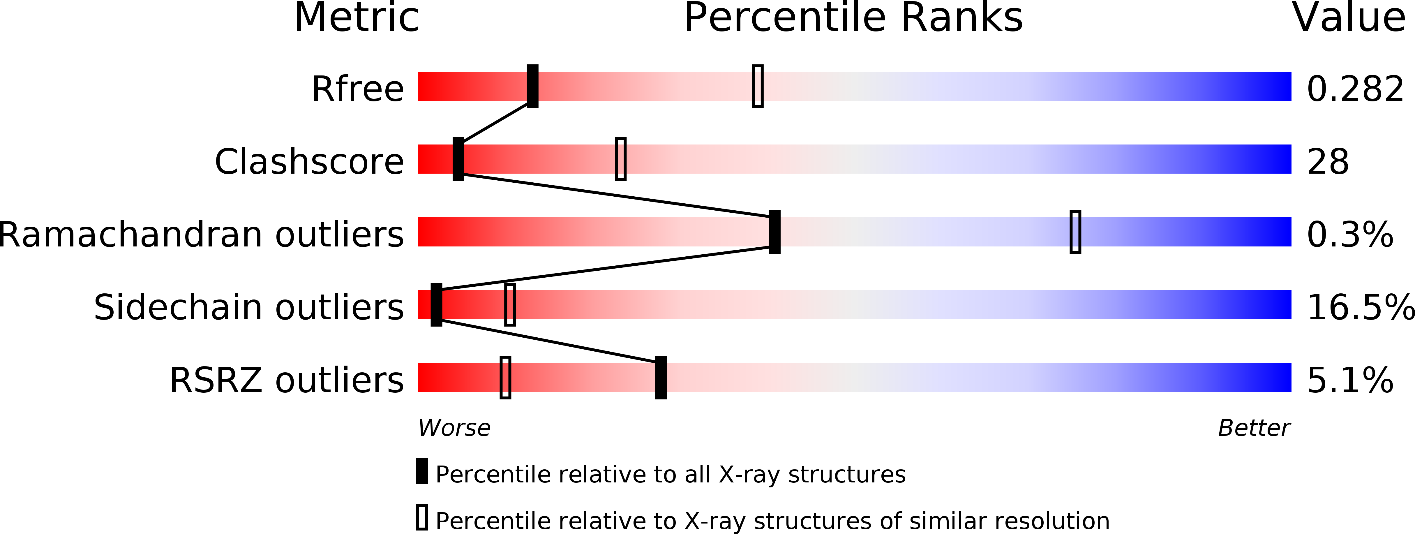5YK3 validation report