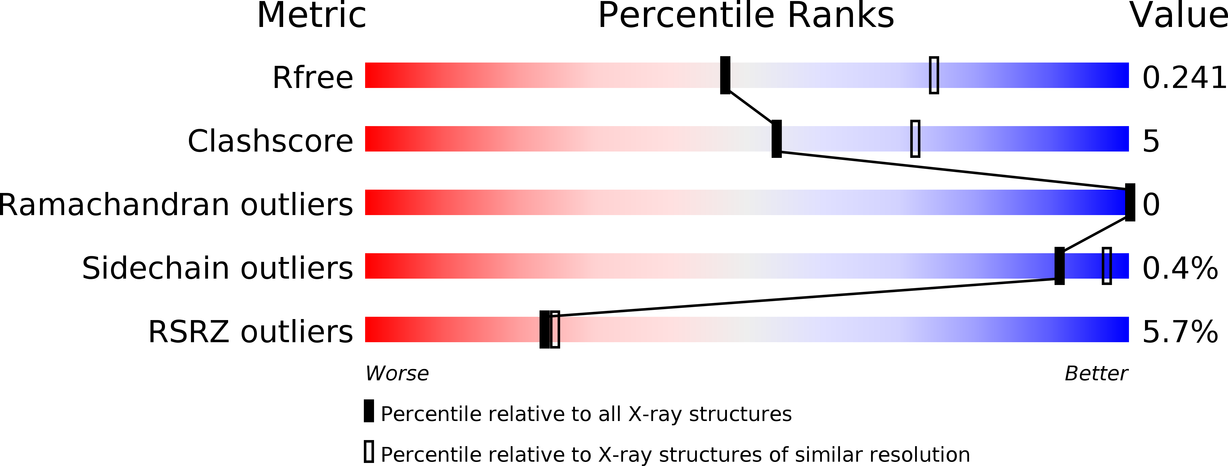 5YNG validation report