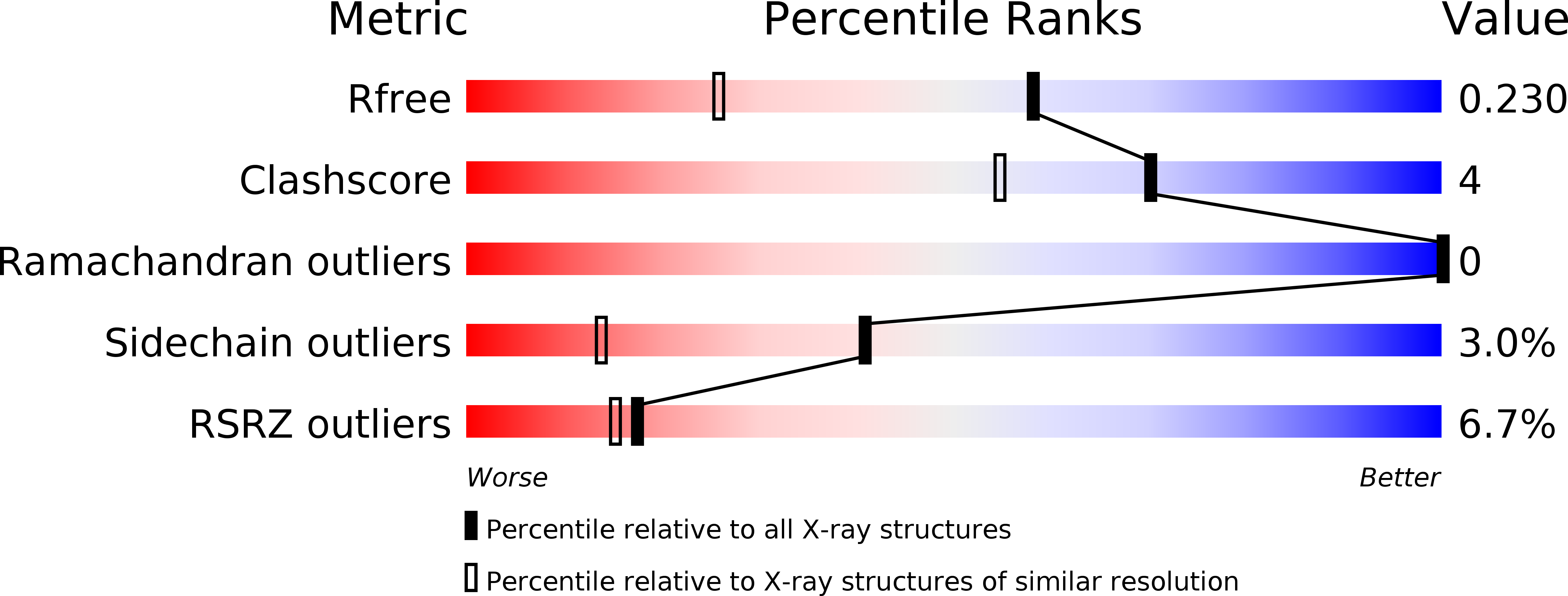 5YOH validation report