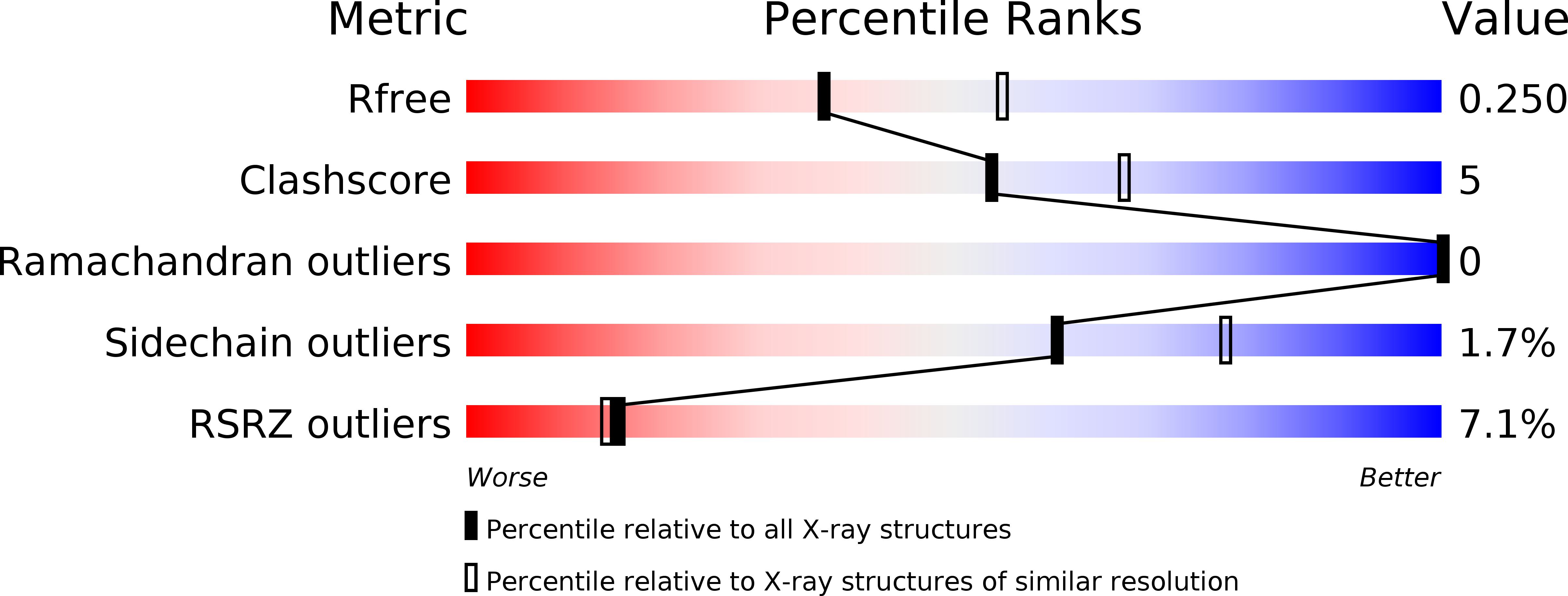 5YPT validation report