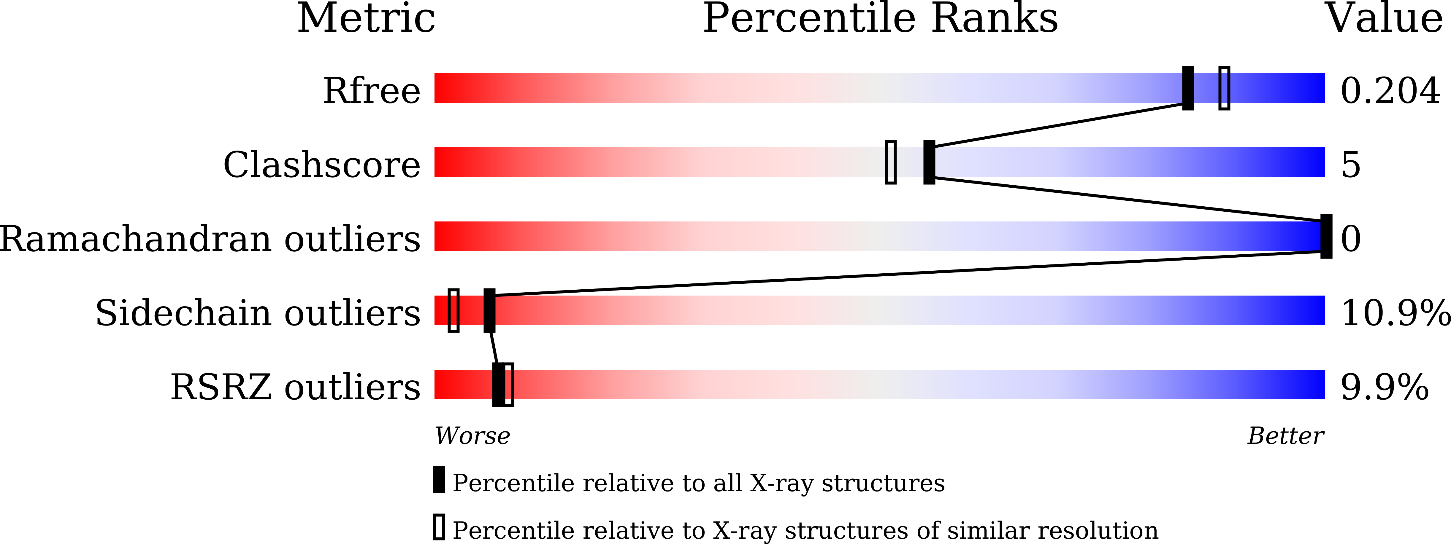 5YRX validation report