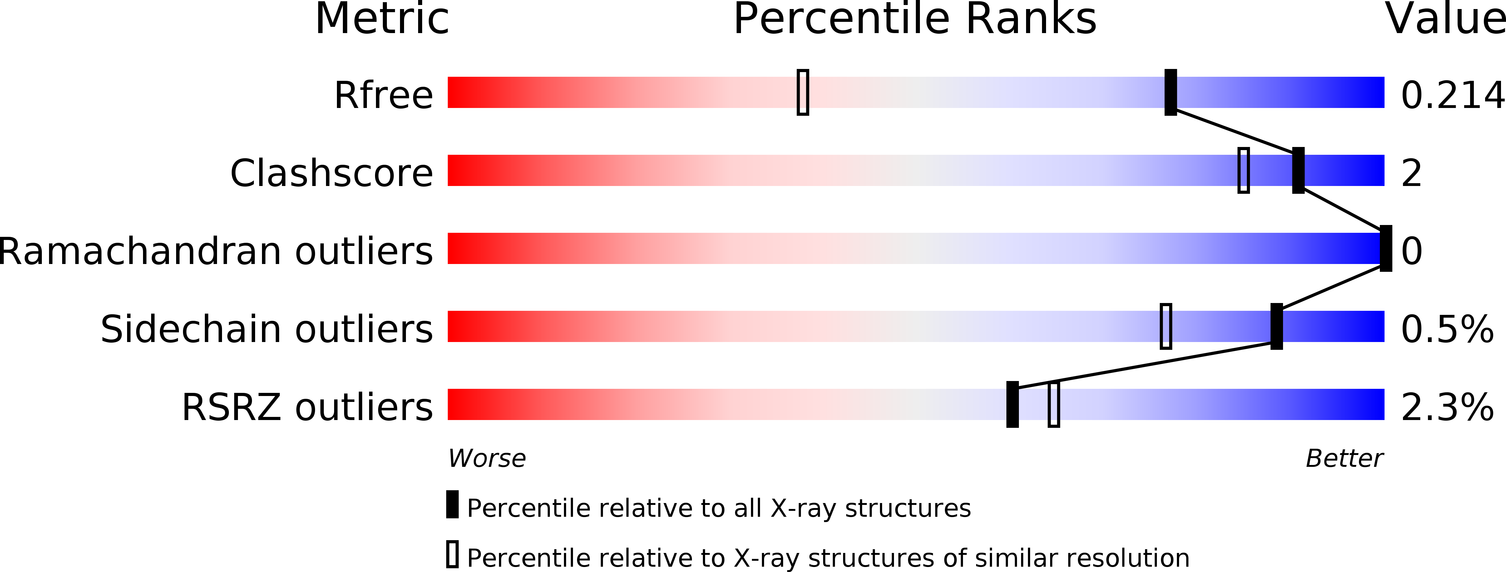 5YSQ validation report