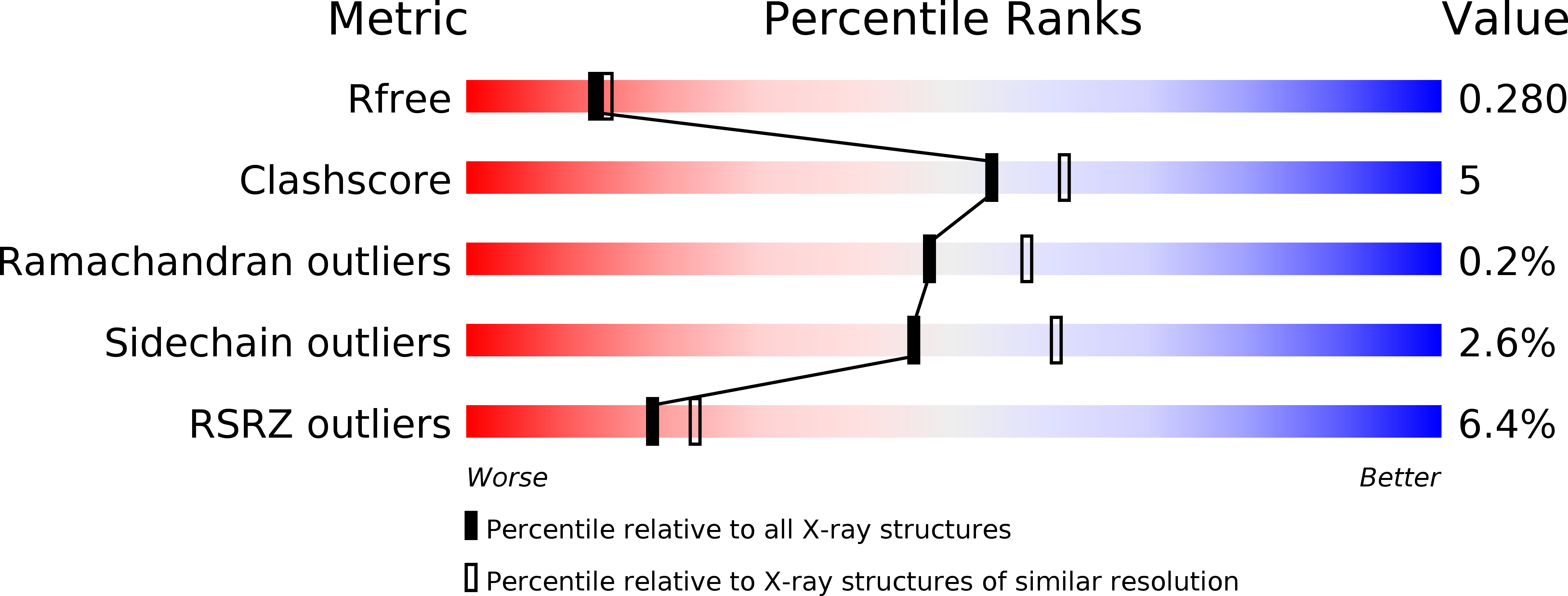 5YSS validation report