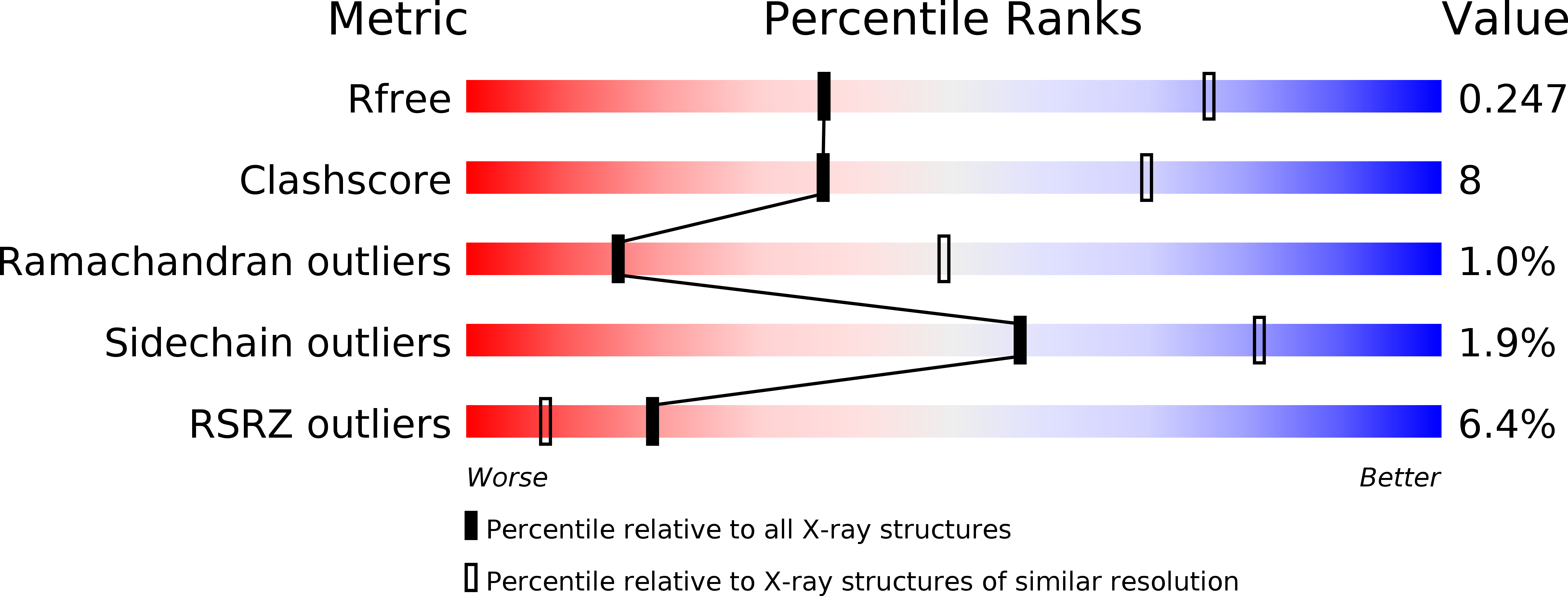 5YVW validation report
