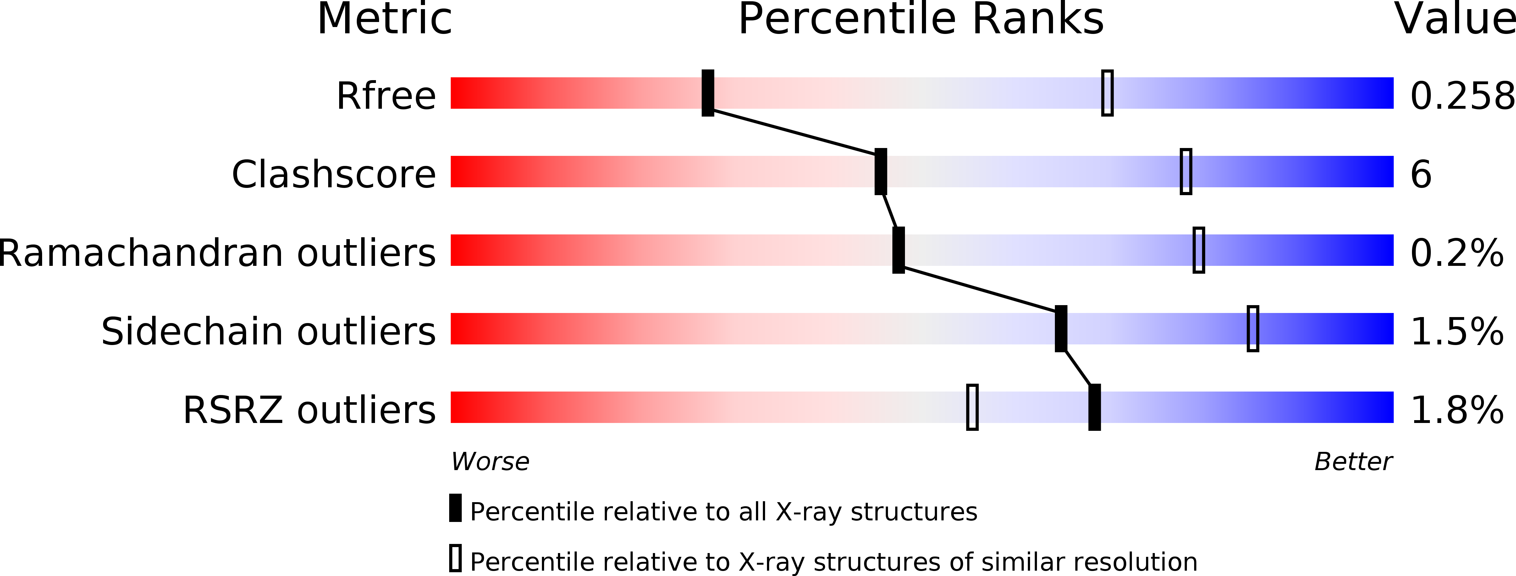 5YVY validation report