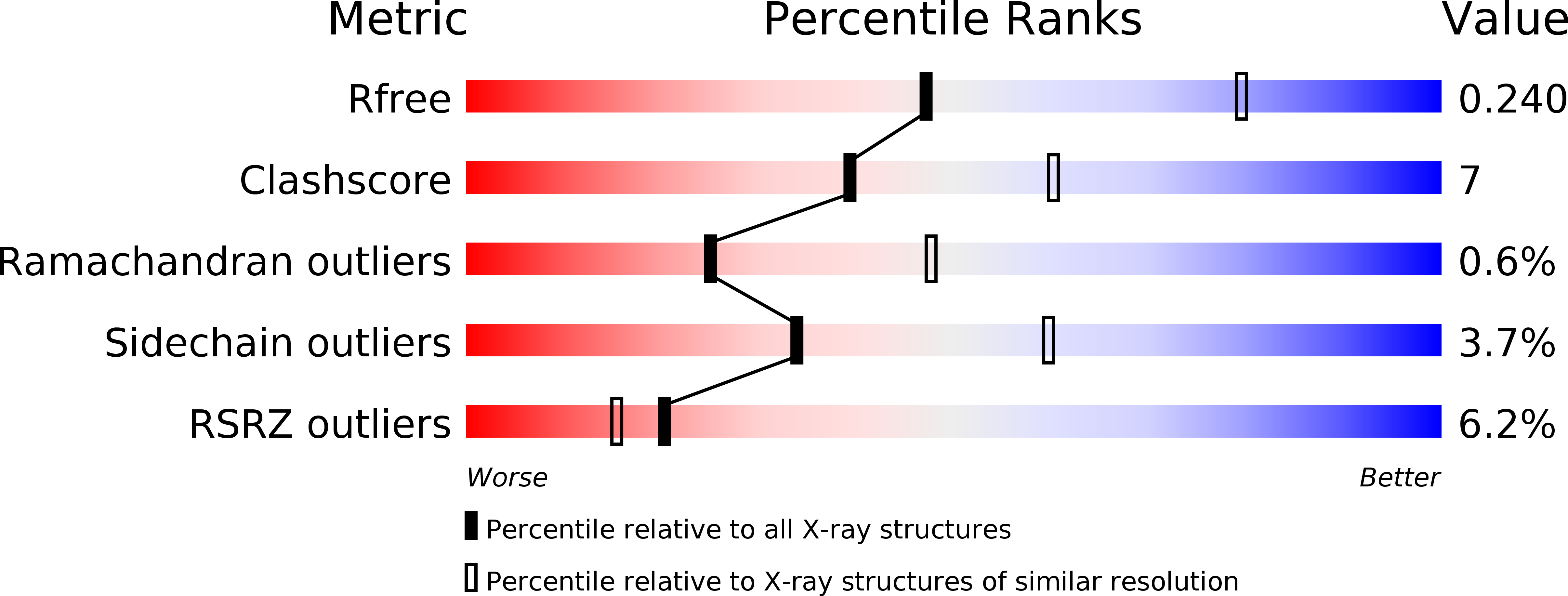 5YW1 validation report