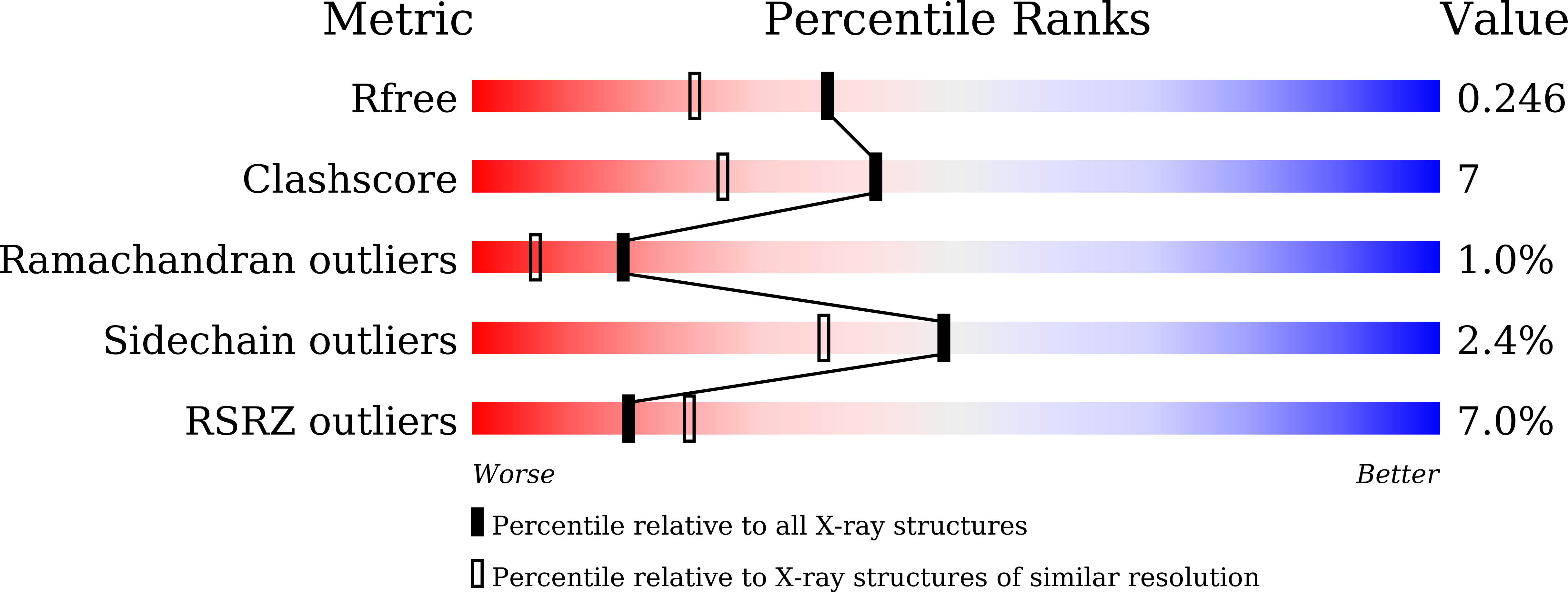 5YWM validation report
