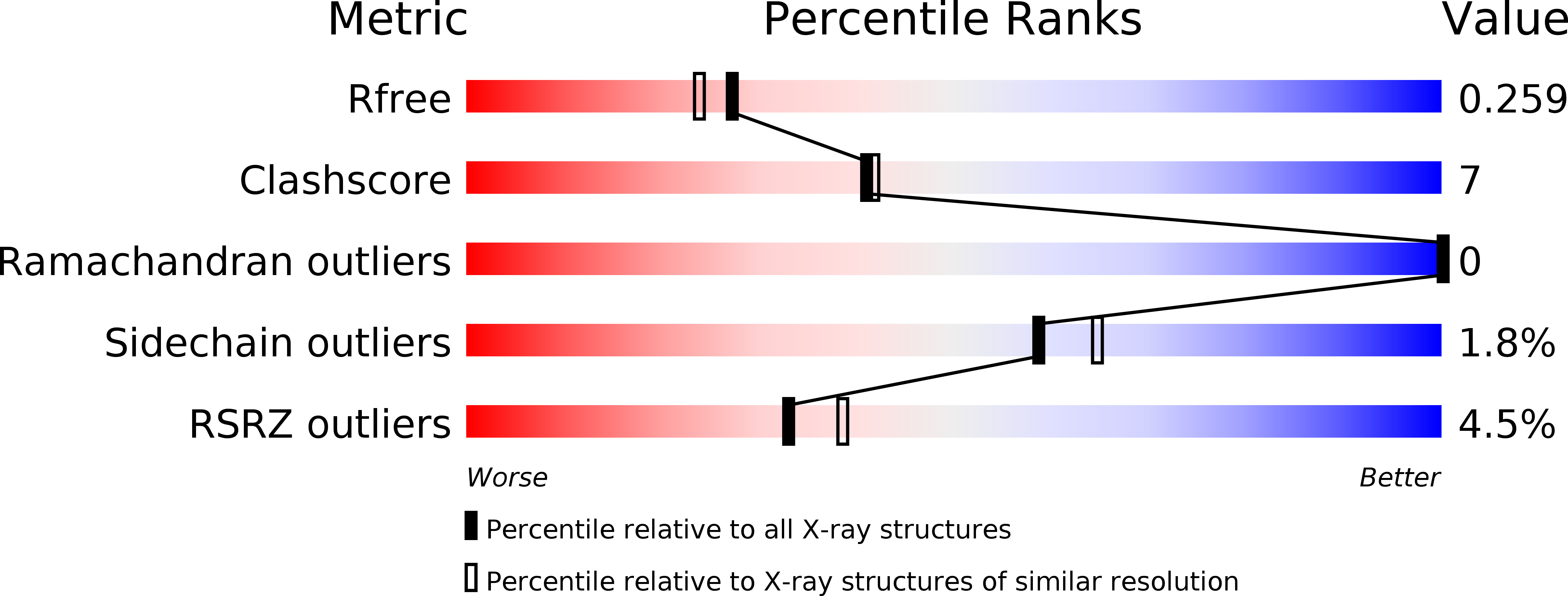 5YXA validation report