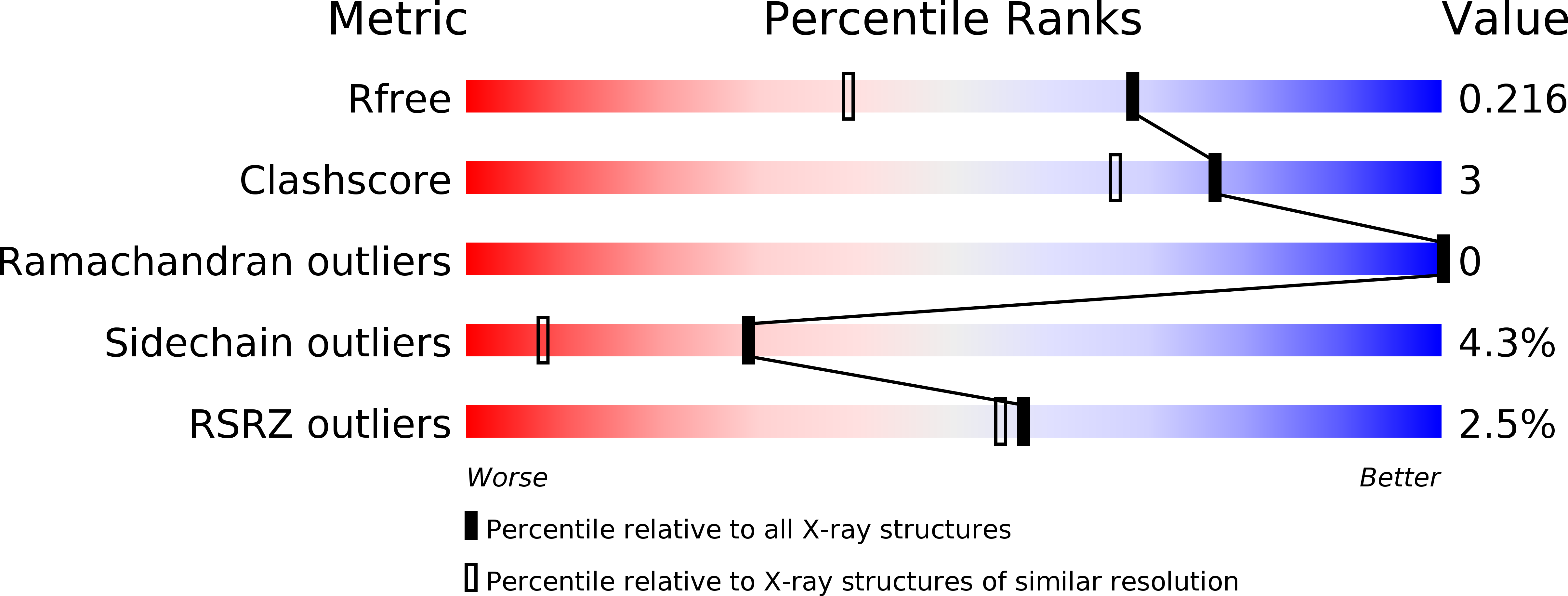 5YXF validation report