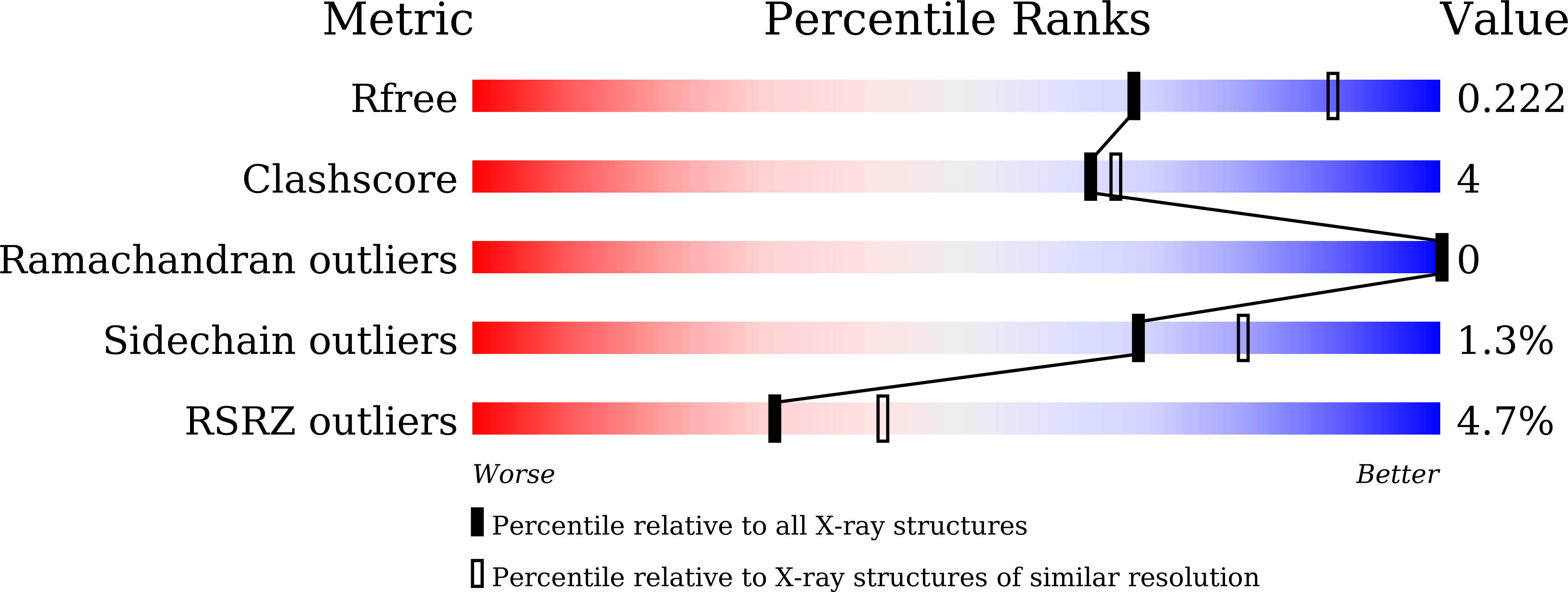 5YZC validation report