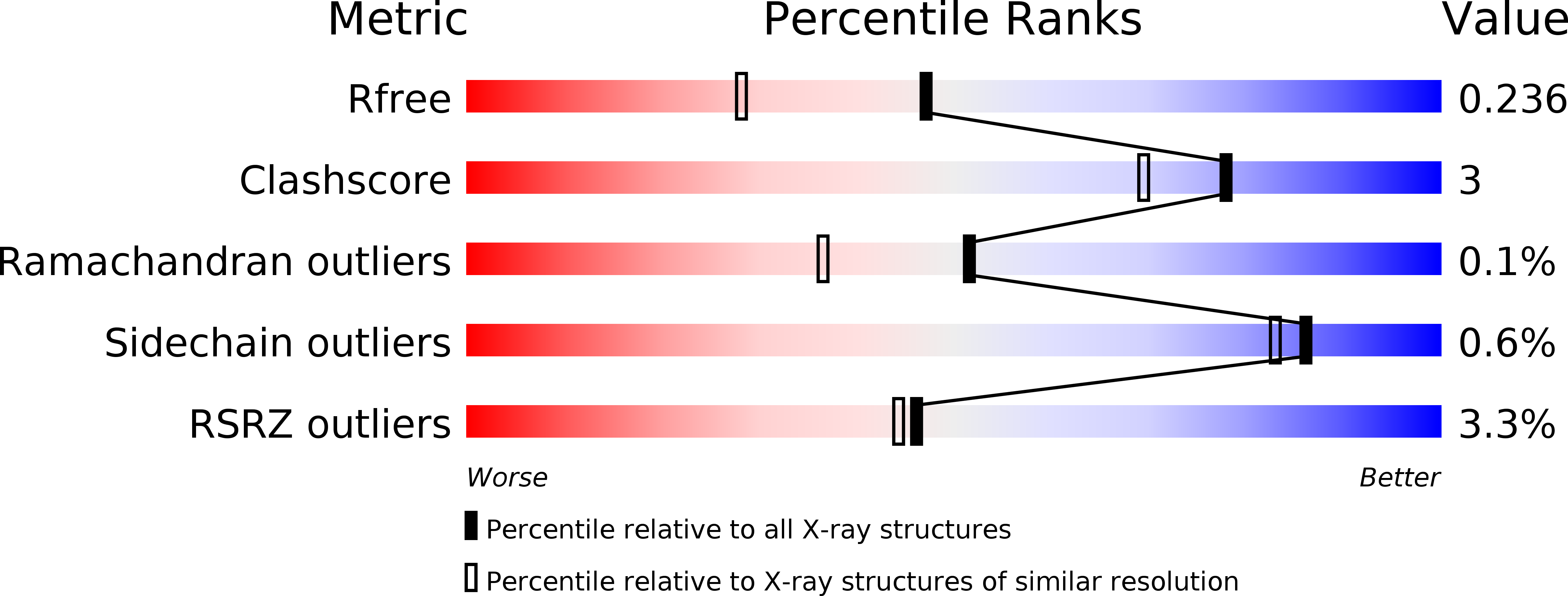 5Z5M validation report