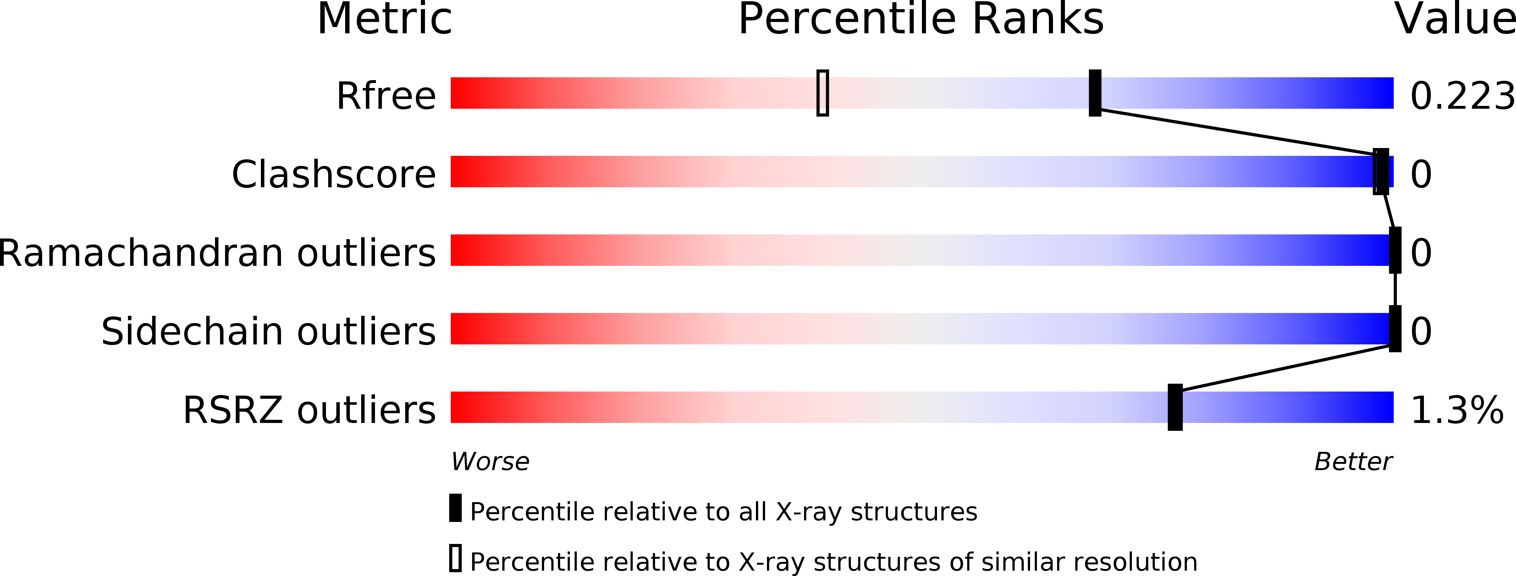 5Z7I validation report