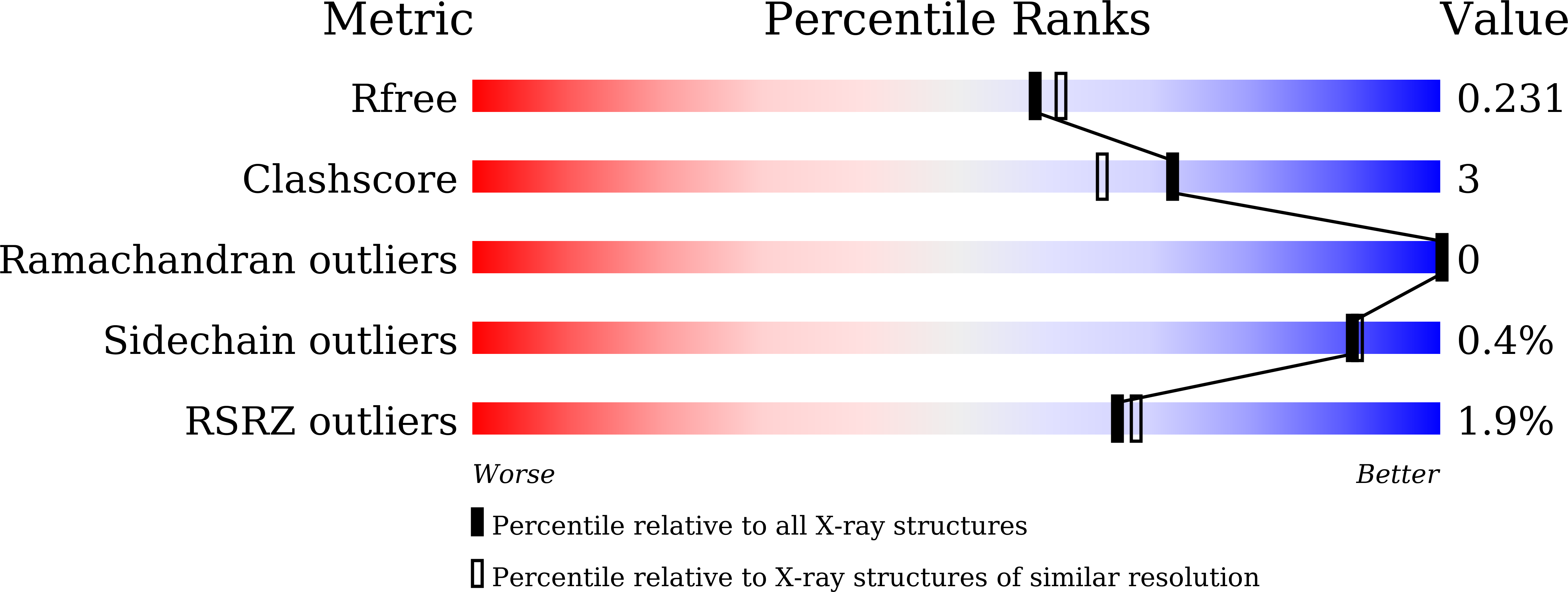 5Z7X validation report