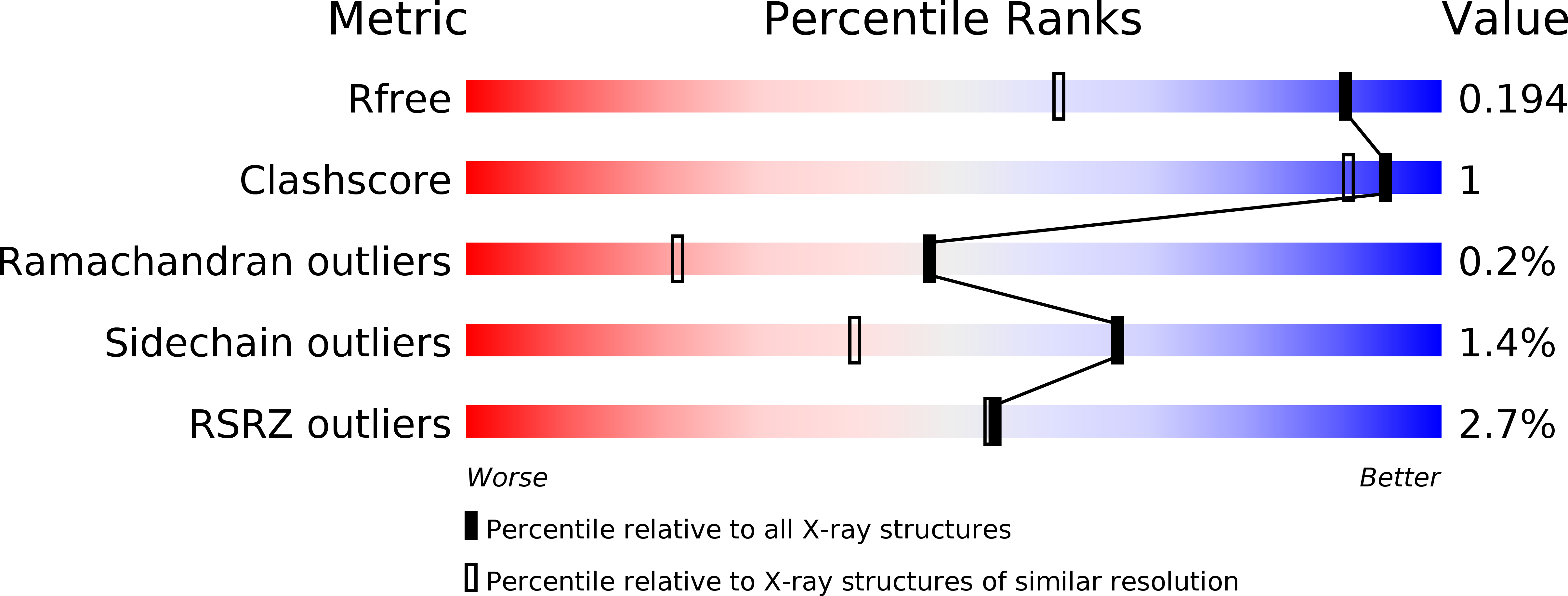 5Z8A validation report
