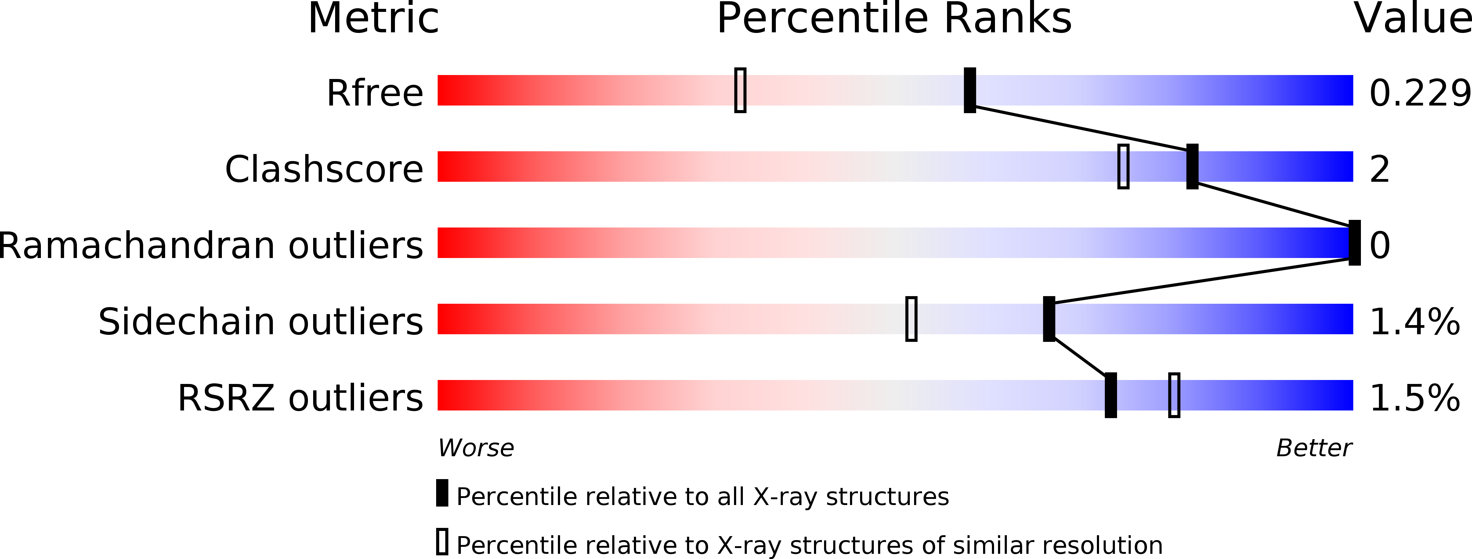 5Z8K validation report
