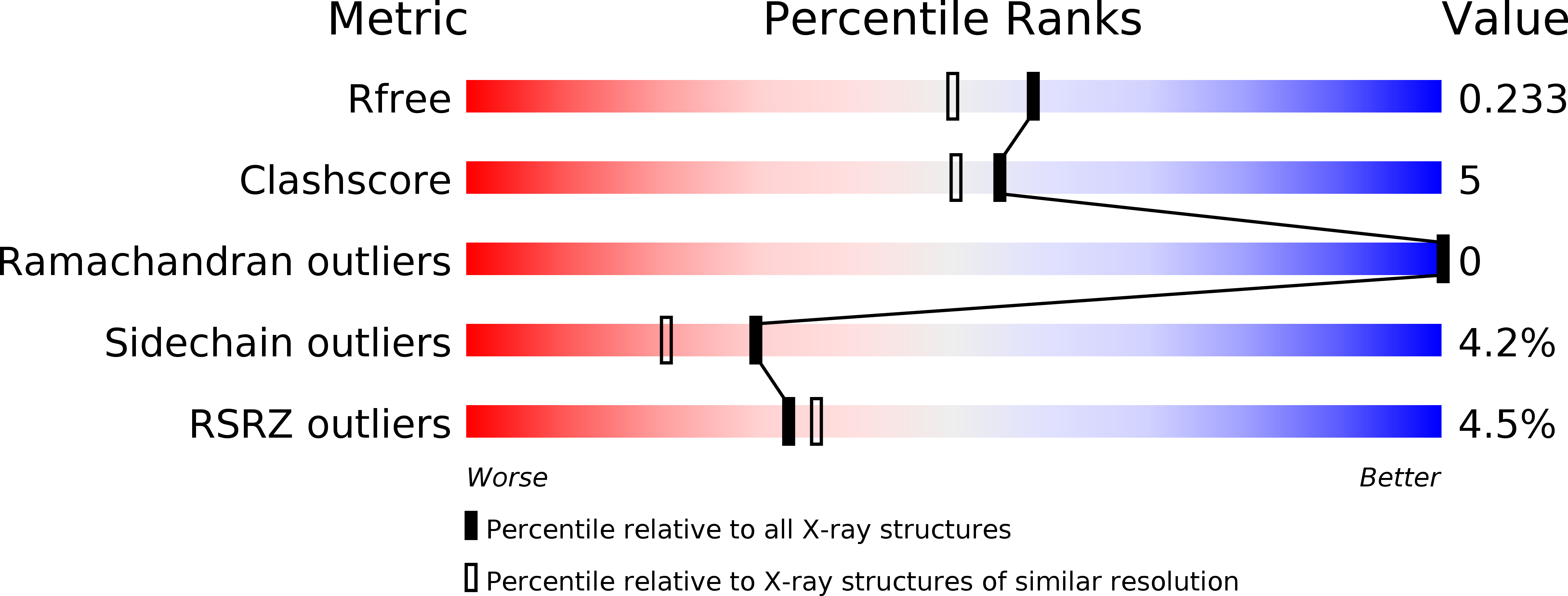 5ZA8 validation report