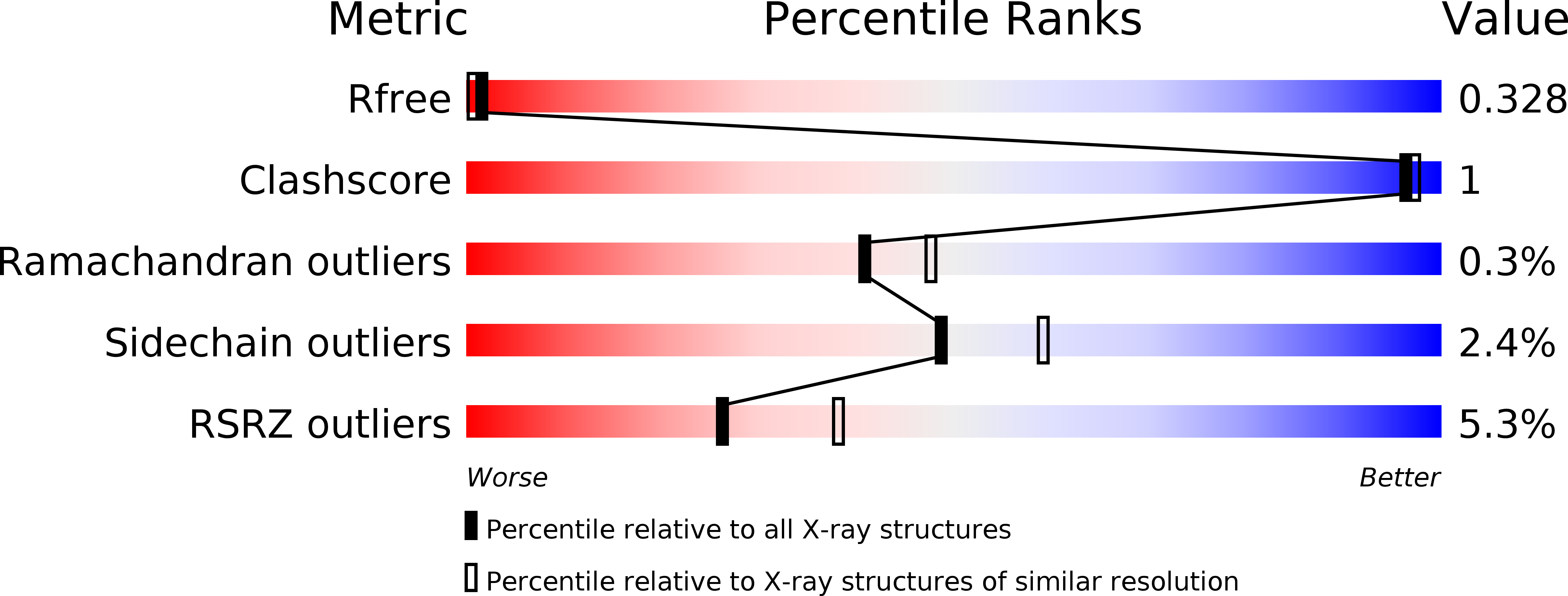 5ZAX validation report